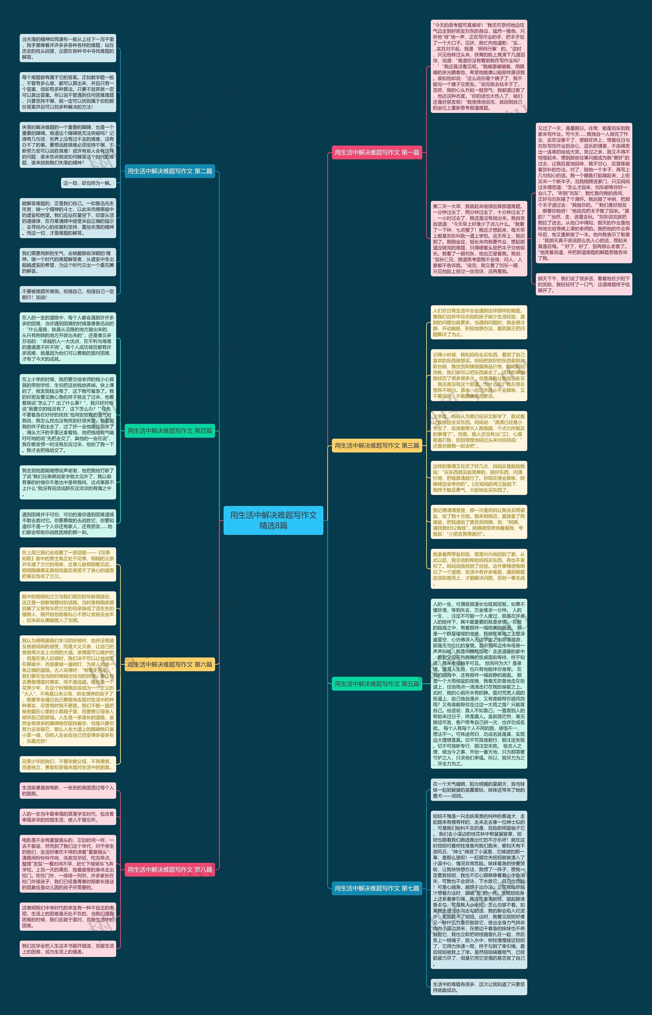 用生活中解决难题写作文精选8篇思维导图