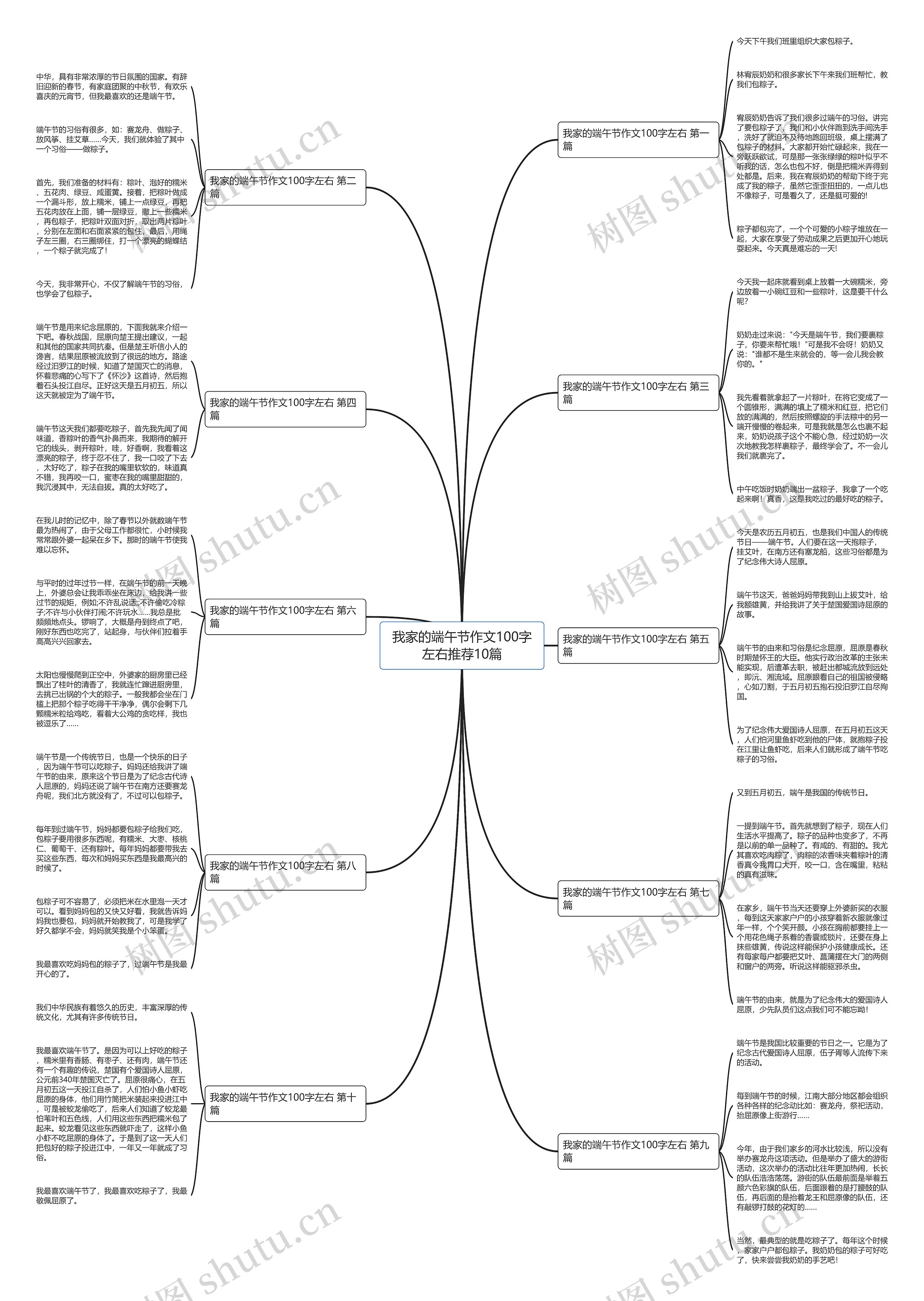我家的端午节作文100字左右推荐10篇 我家的端午节作文100字左右推荐10篇