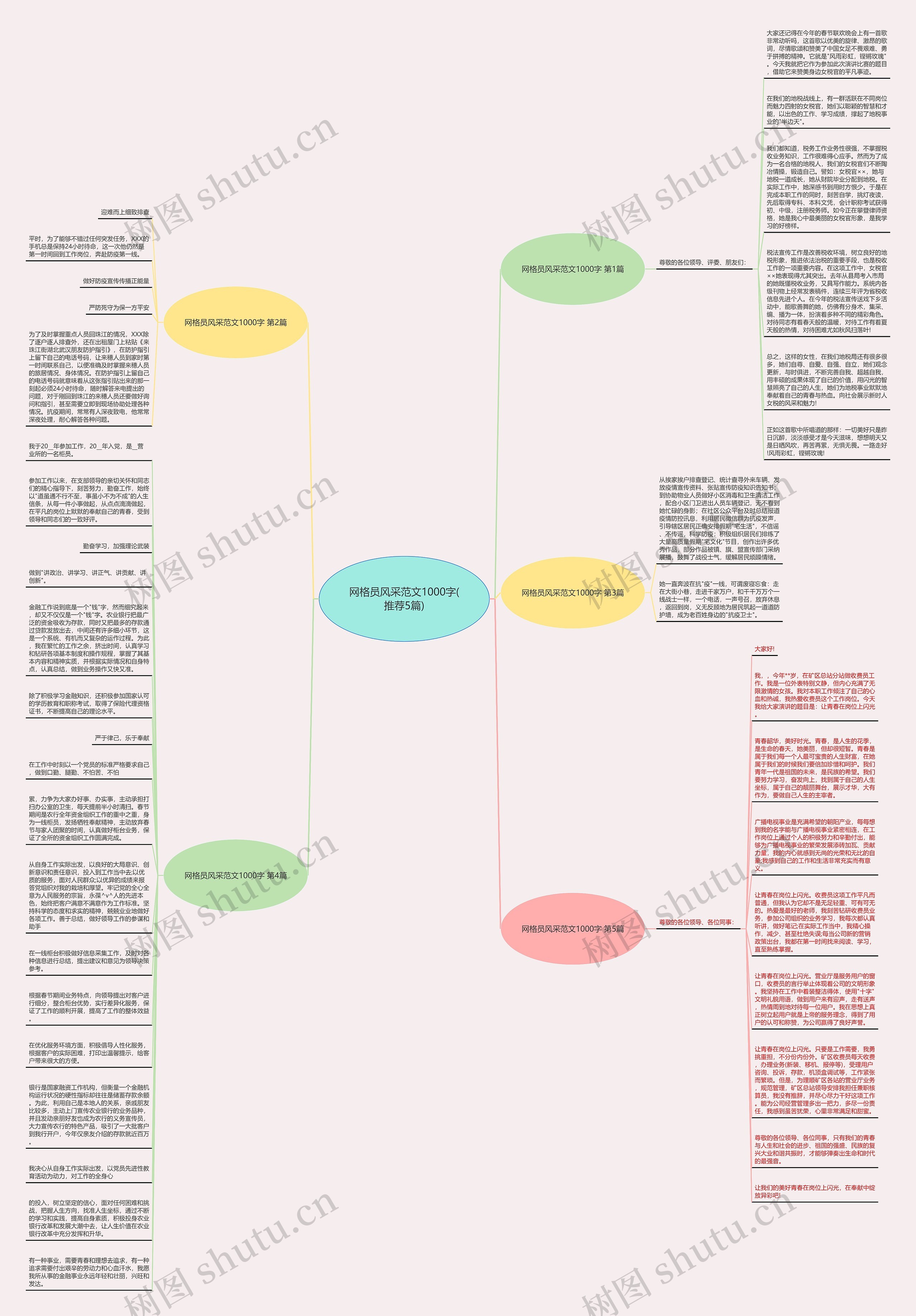 网格员风采范文1000字(推荐5篇)思维导图
