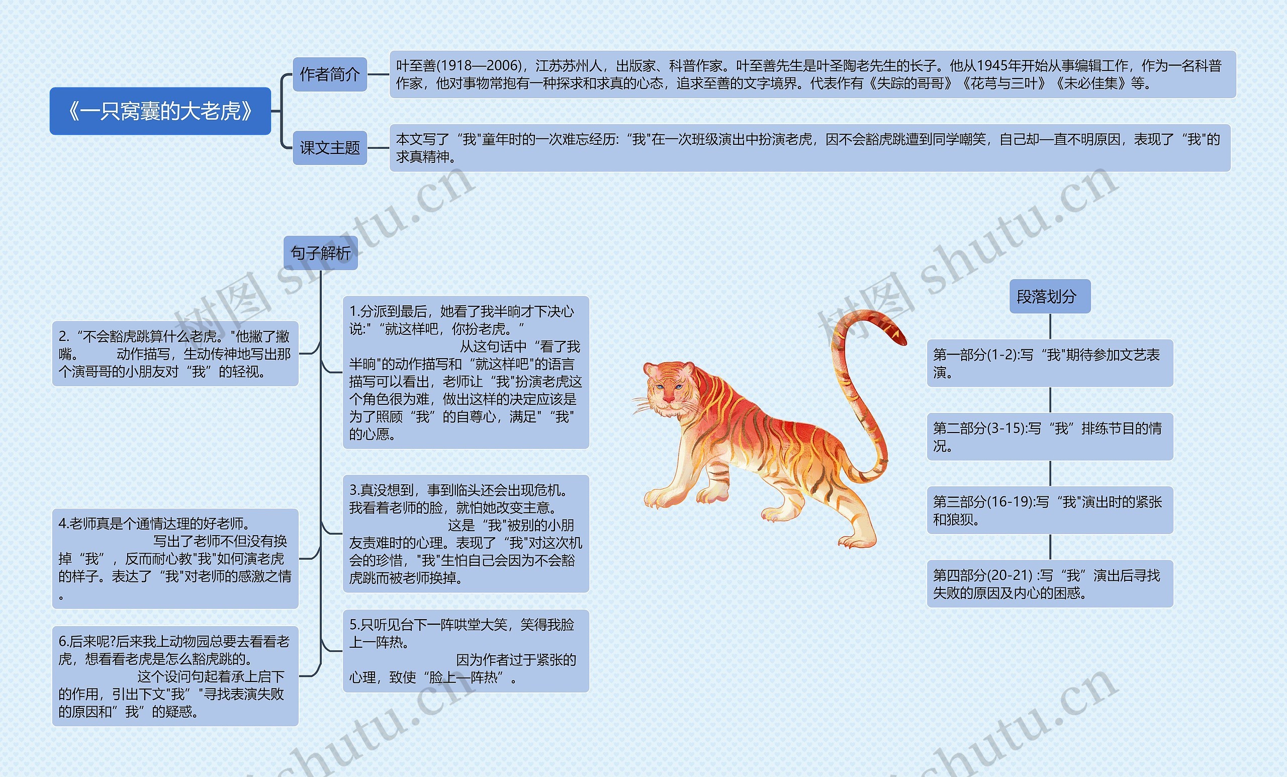 《一只窝囊的大老虎》