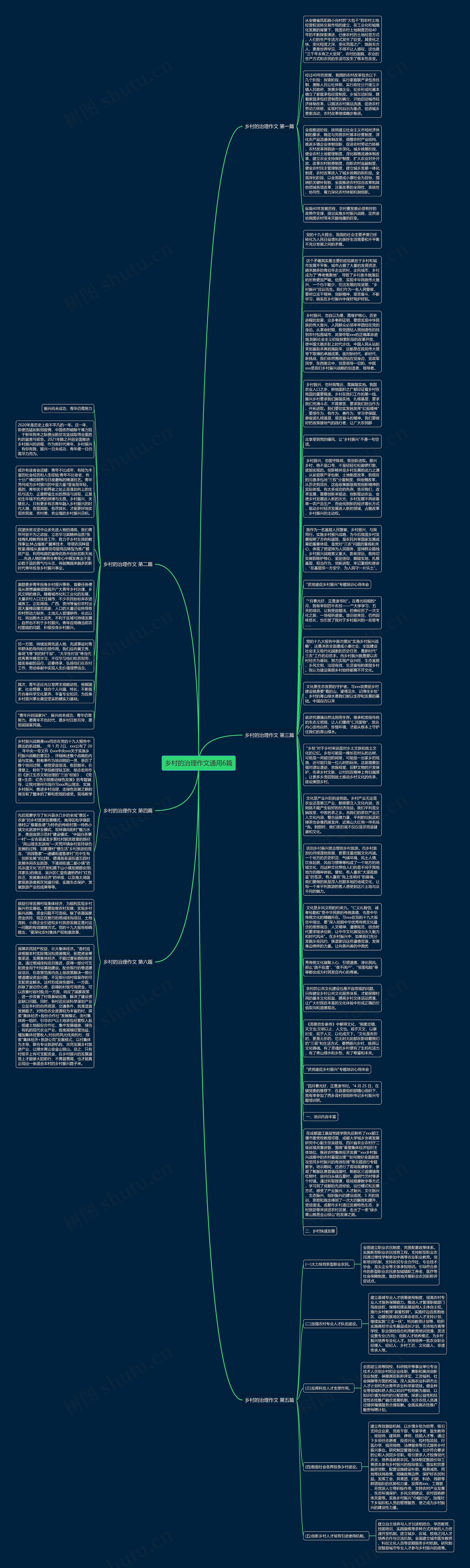 乡村的治理作文通用6篇思维导图