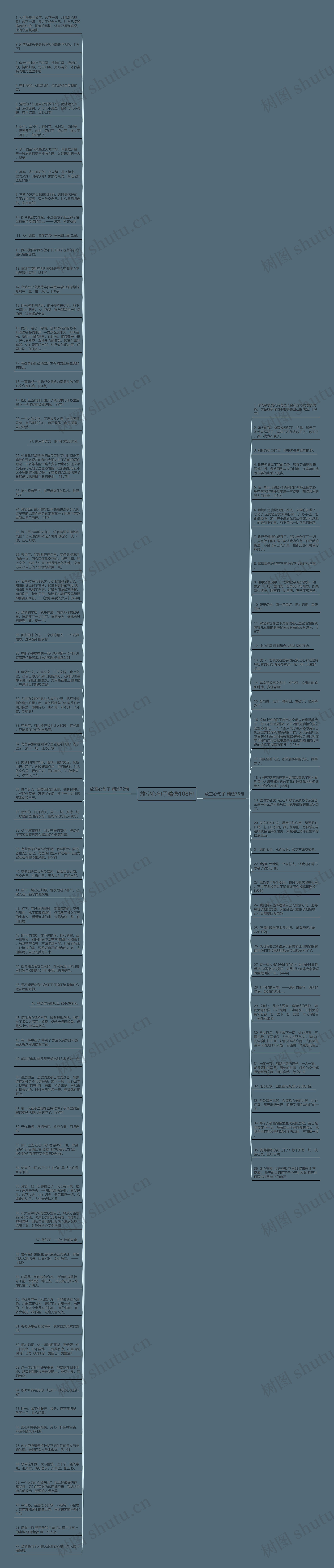 放空心句子精选108句思维导图