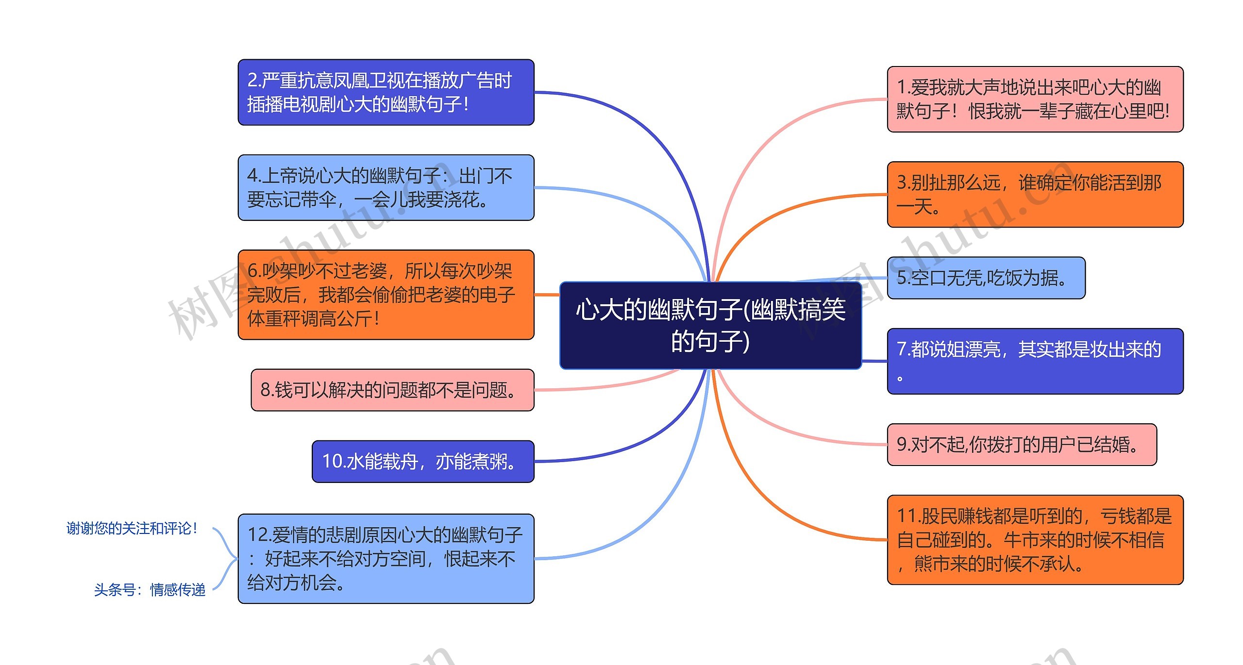 心大的幽默句子(幽默搞笑的句子)思维导图