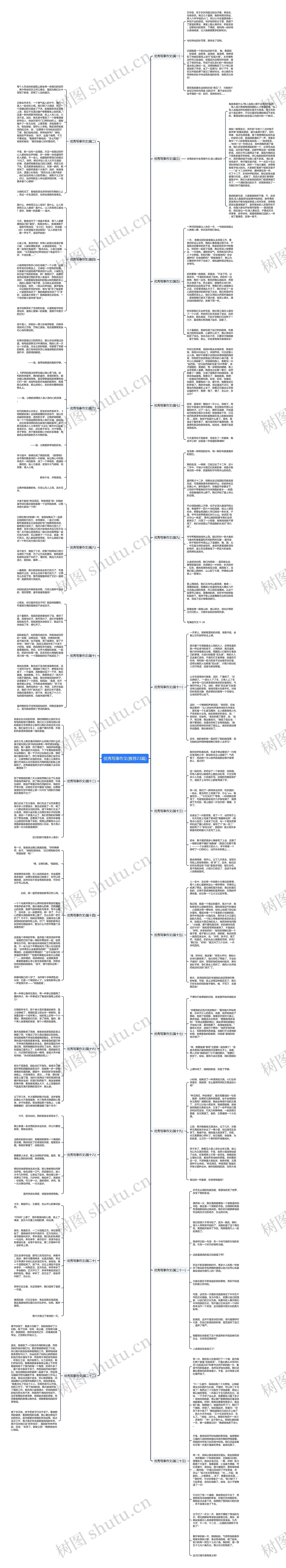 优秀写事作文(推荐23篇)思维导图