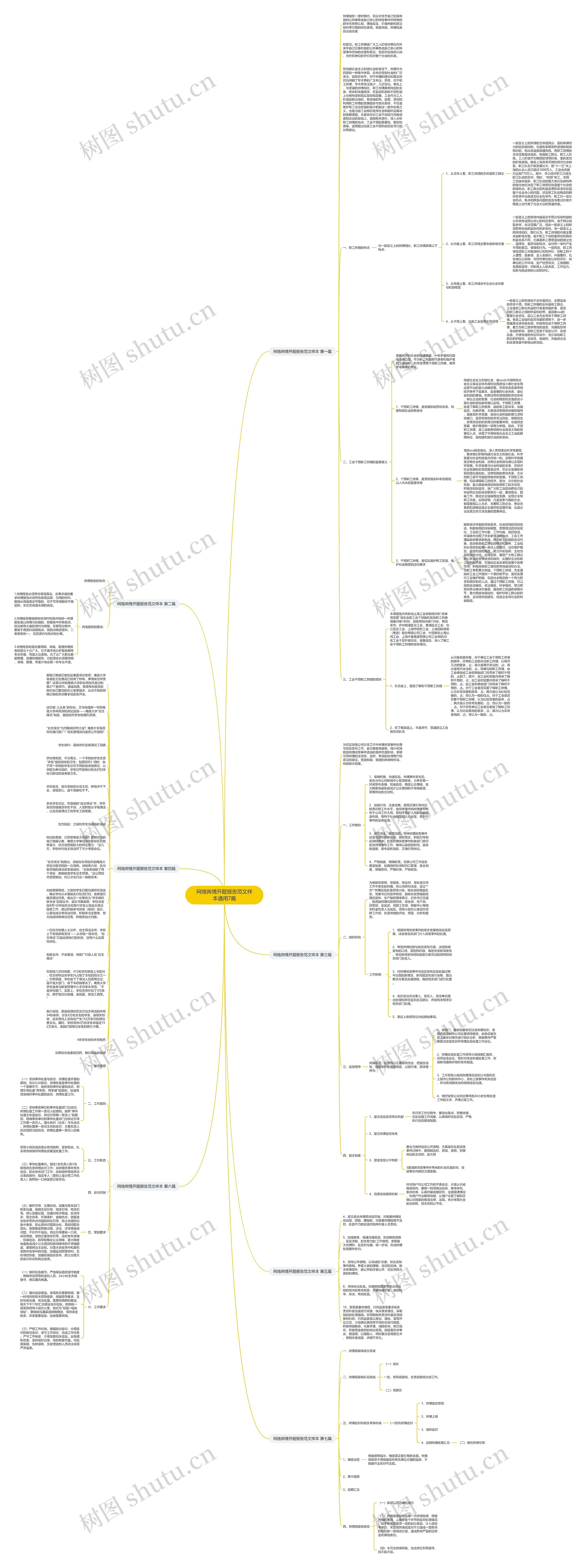 网络舆情开题报告范文样本通用7篇思维导图