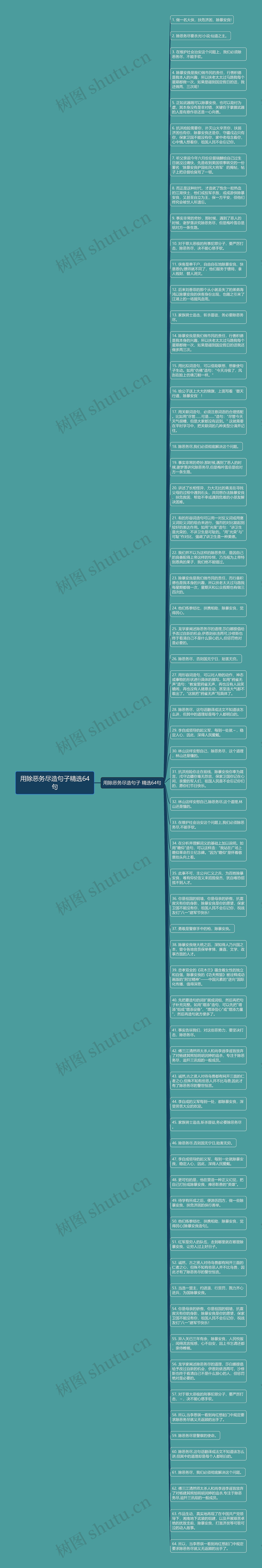 用除恶务尽造句子精选64句思维导图