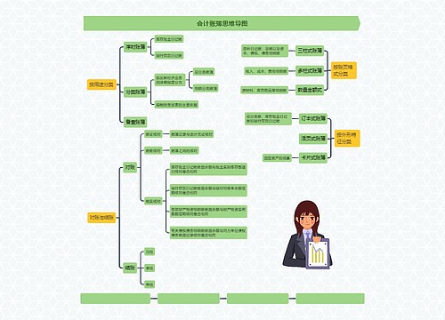 会计账簿思维导图