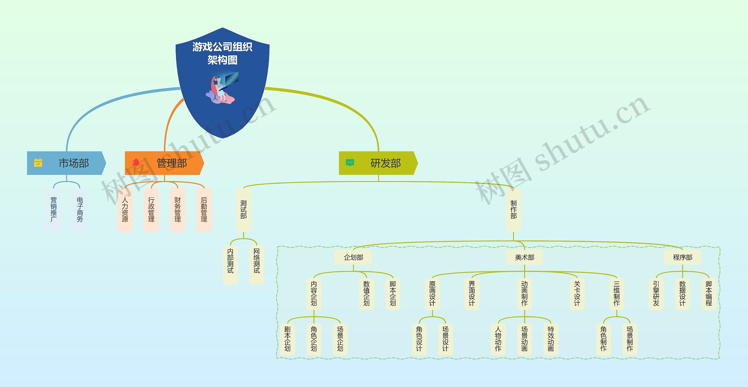 游戏公司组织架构图