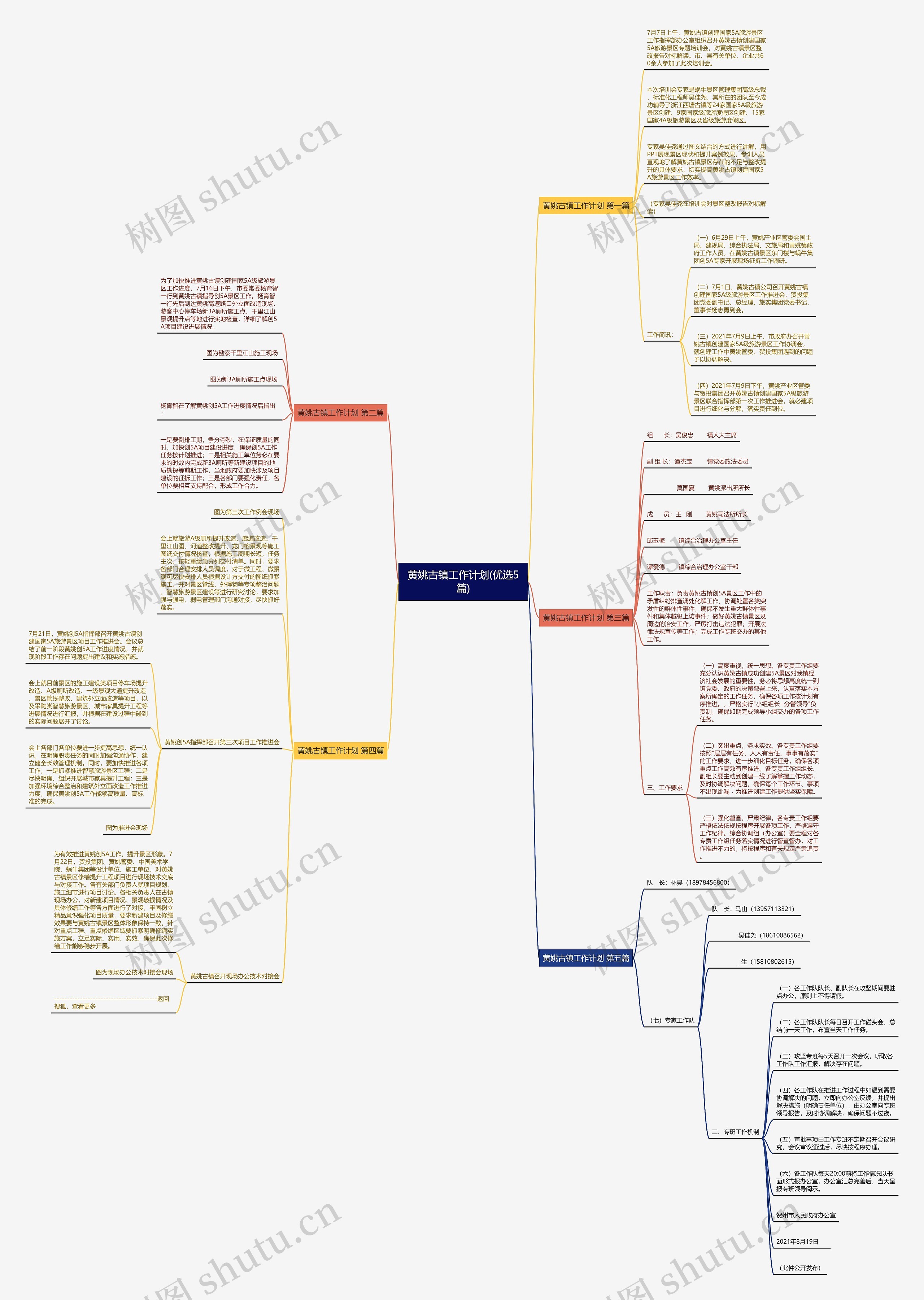 黄姚古镇工作计划(优选5篇) 黄姚古镇工作计划(优选5篇)
