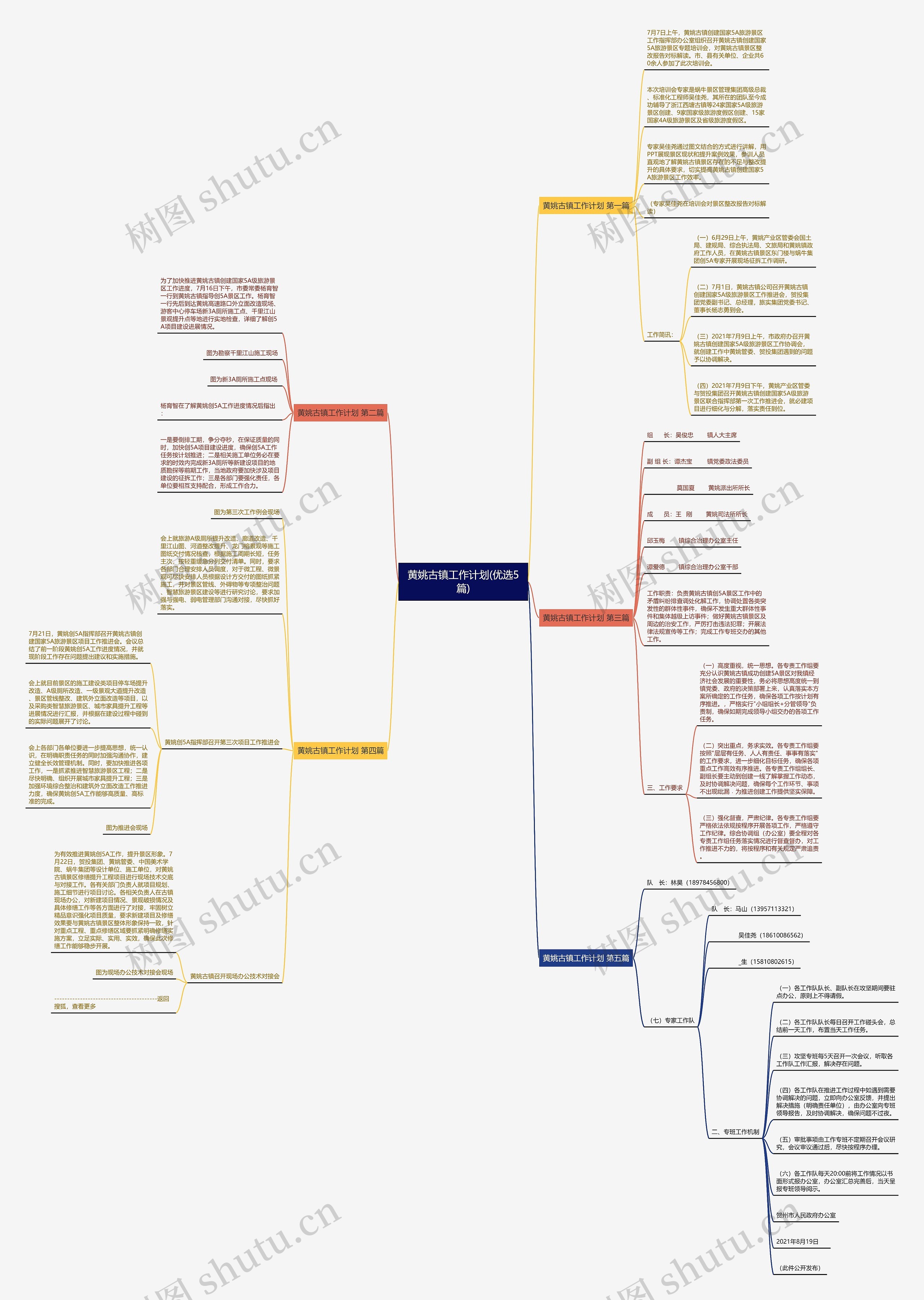黄姚古镇工作计划(优选5篇)思维导图