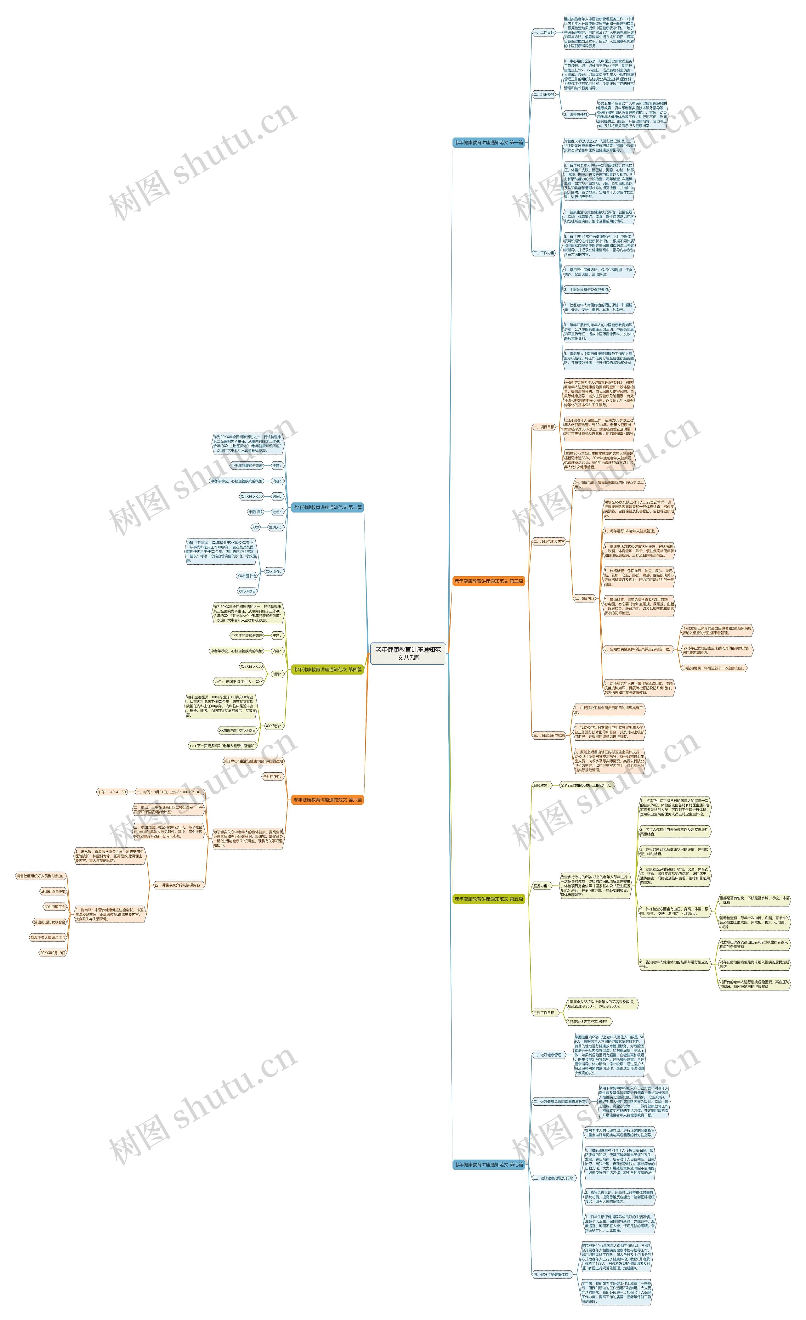 老年健康教育讲座通知范文共7篇 老年健康教育讲座通知范文共7篇