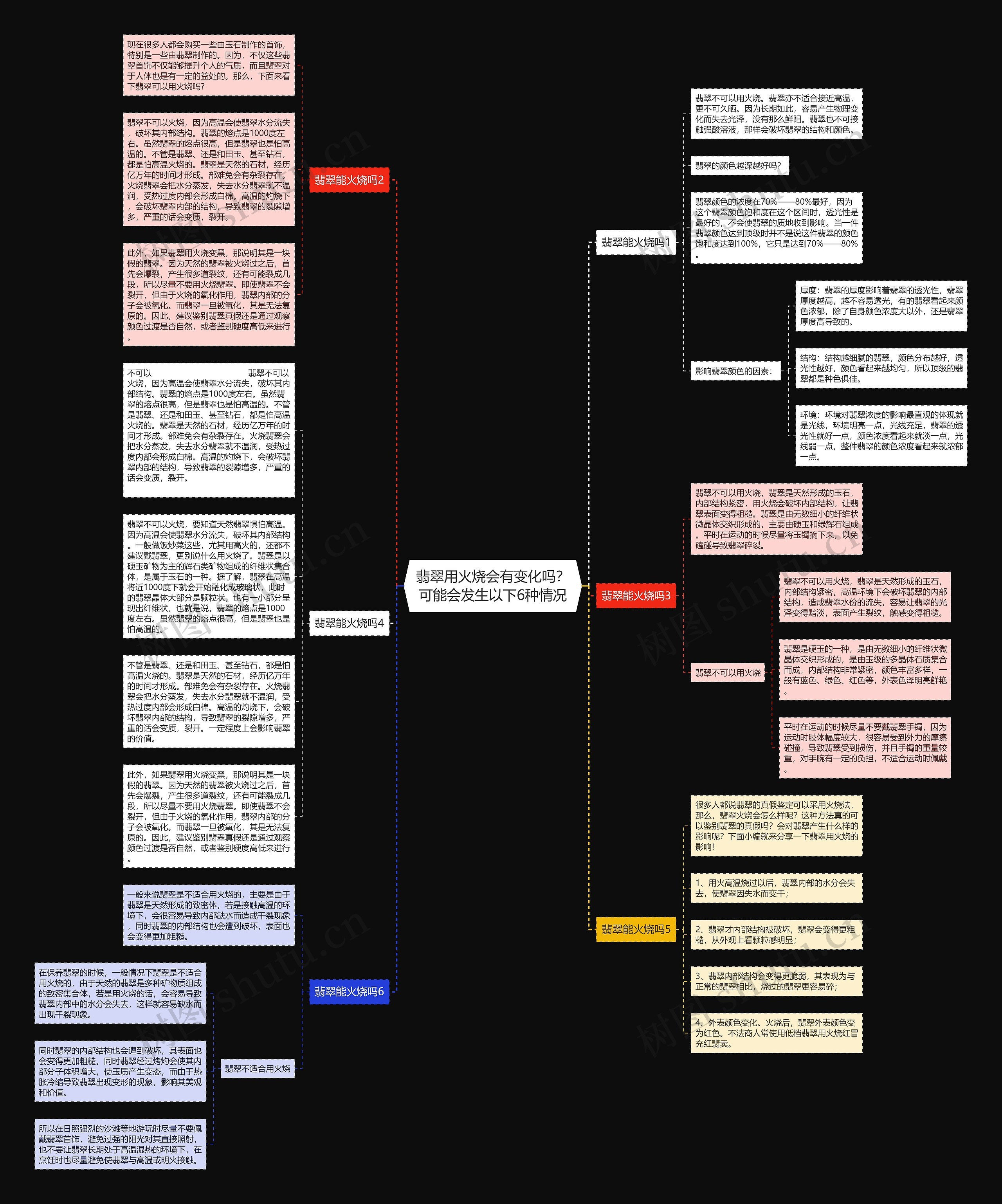 翡翠用火烧会有变化吗？可能会发生以下6种情况思维导图