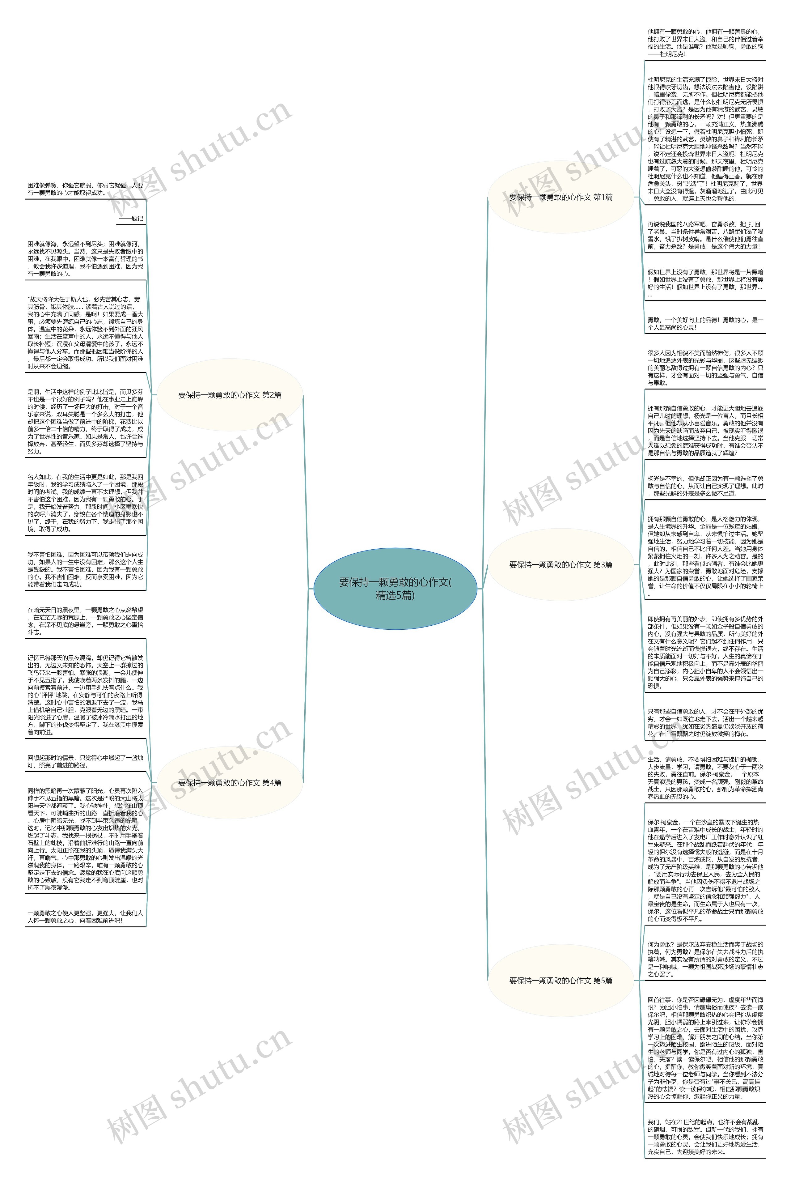 要保持一颗勇敢的心作文(精选5篇)思维导图