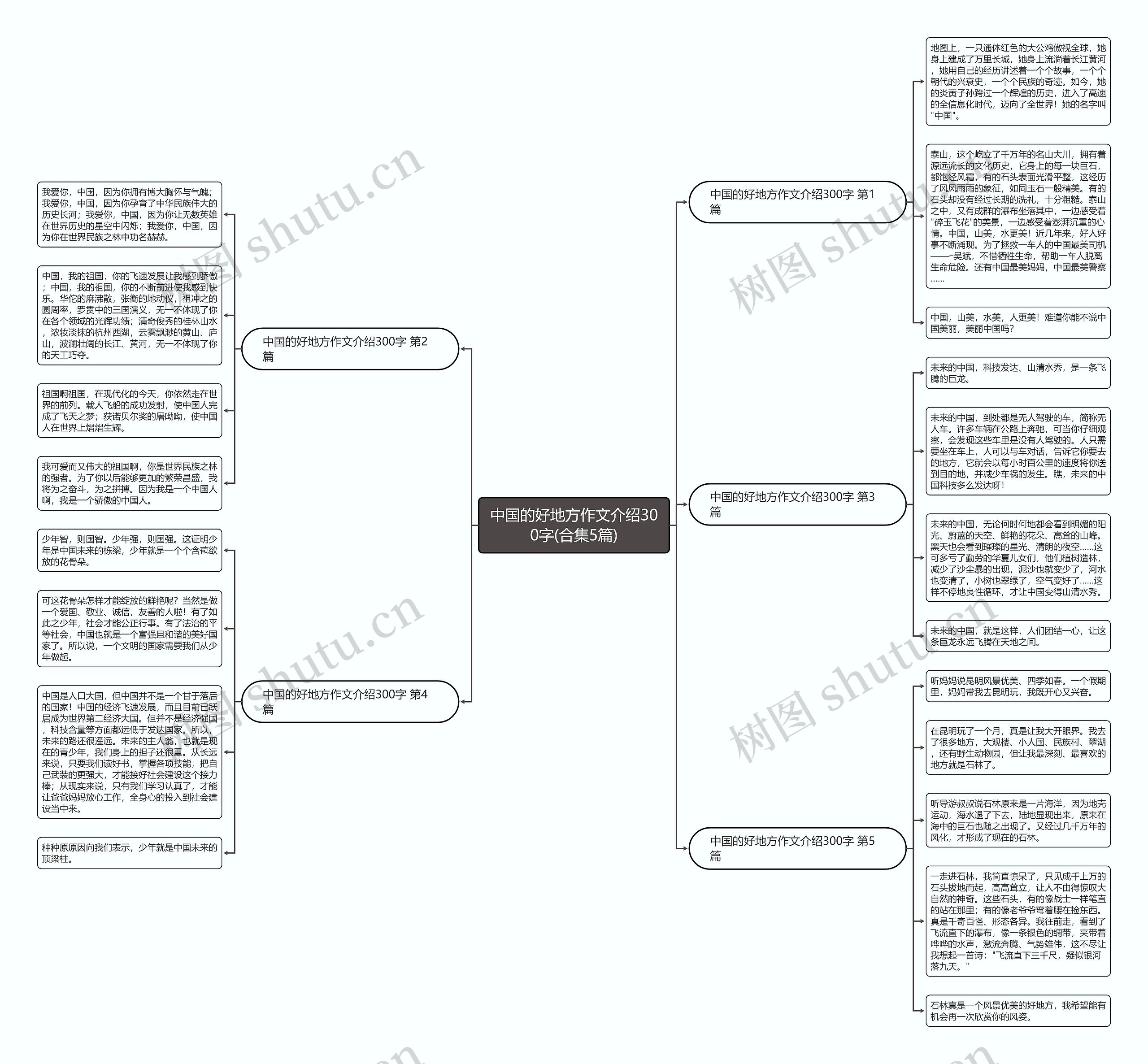 中国的好地方作文介绍300字(合集5篇)思维导图