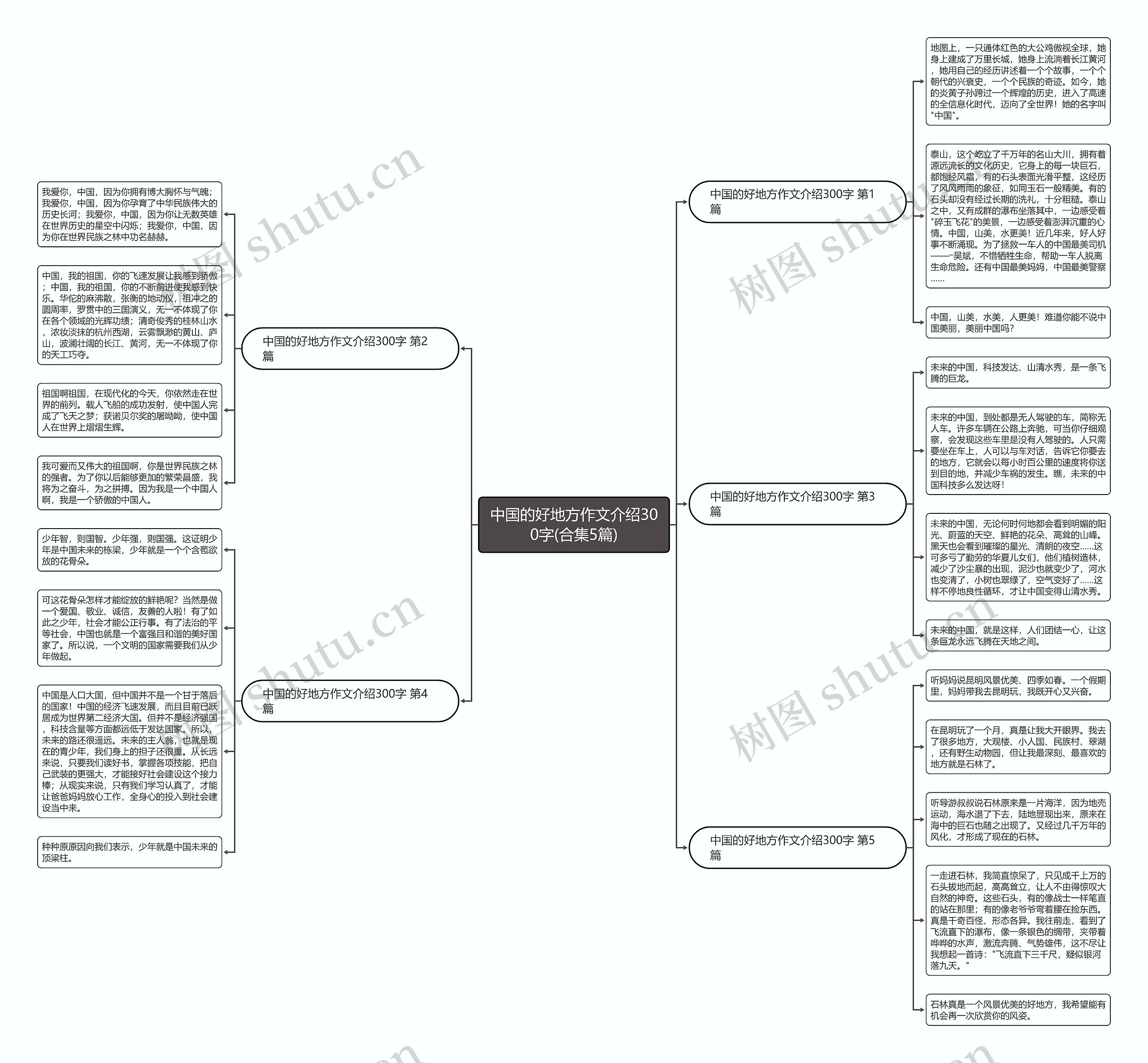 中国的好地方作文介绍300字(合集5篇) 中国的好地方作文介绍300字(合集5篇)