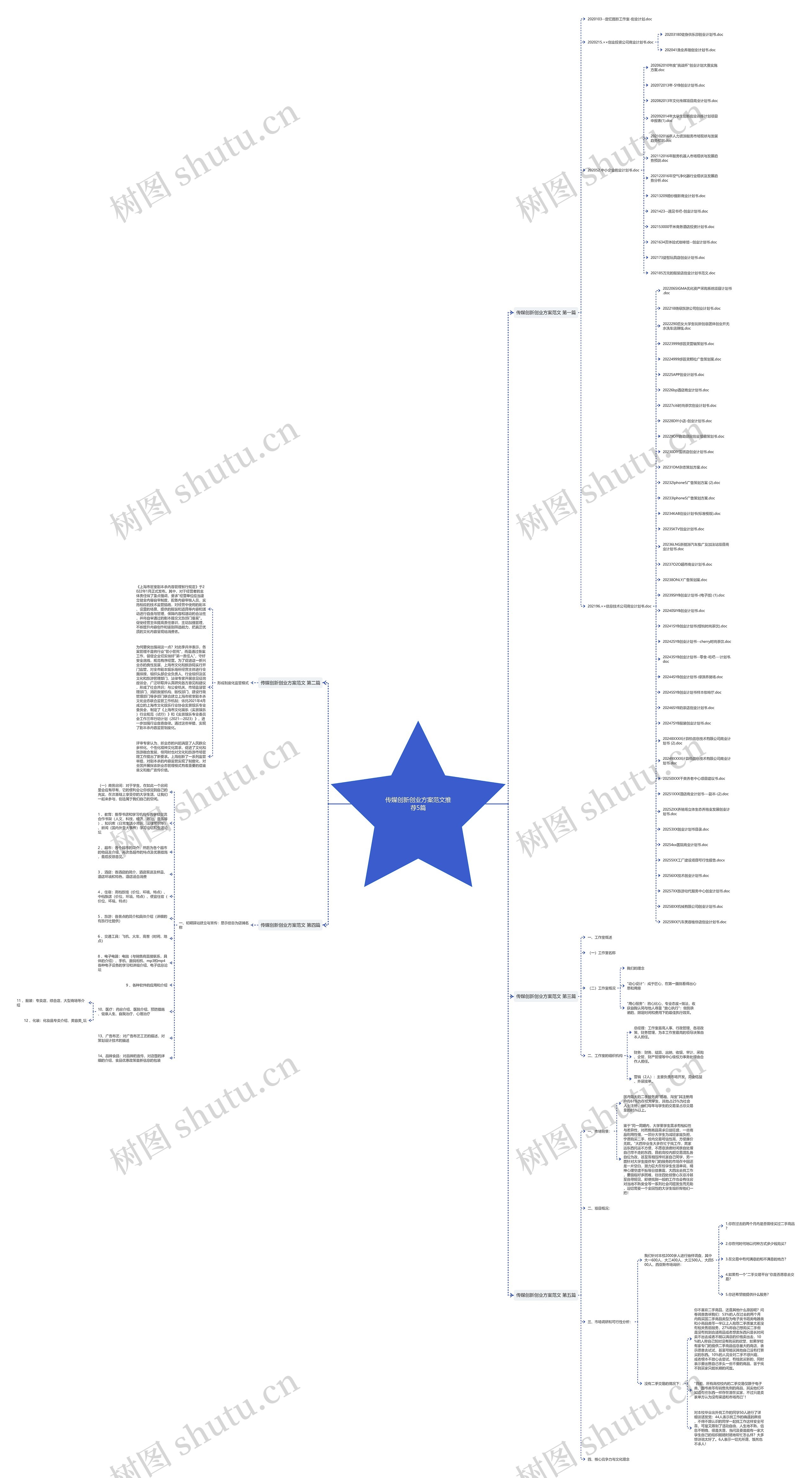 传媒创新创业方案范文推荐5篇 传媒创新创业方案范文推荐5篇