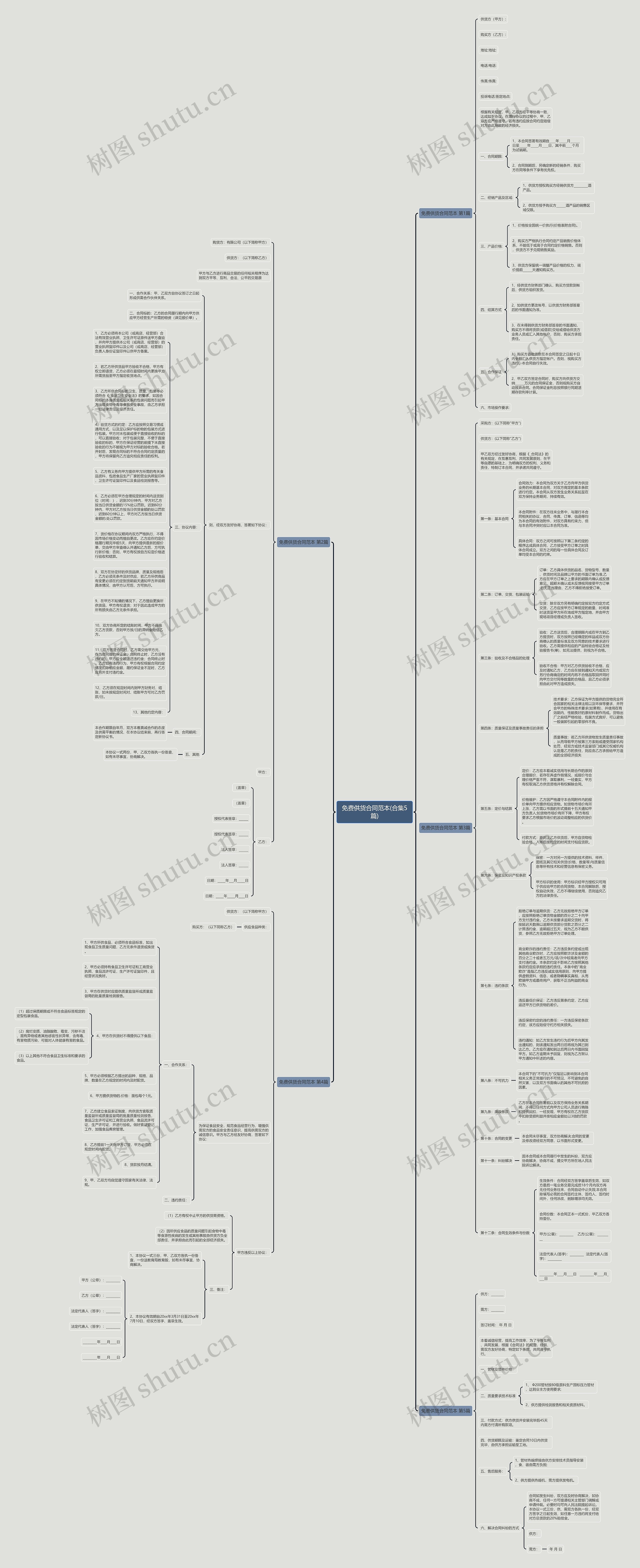 免费供货合同范本(合集5篇)思维导图