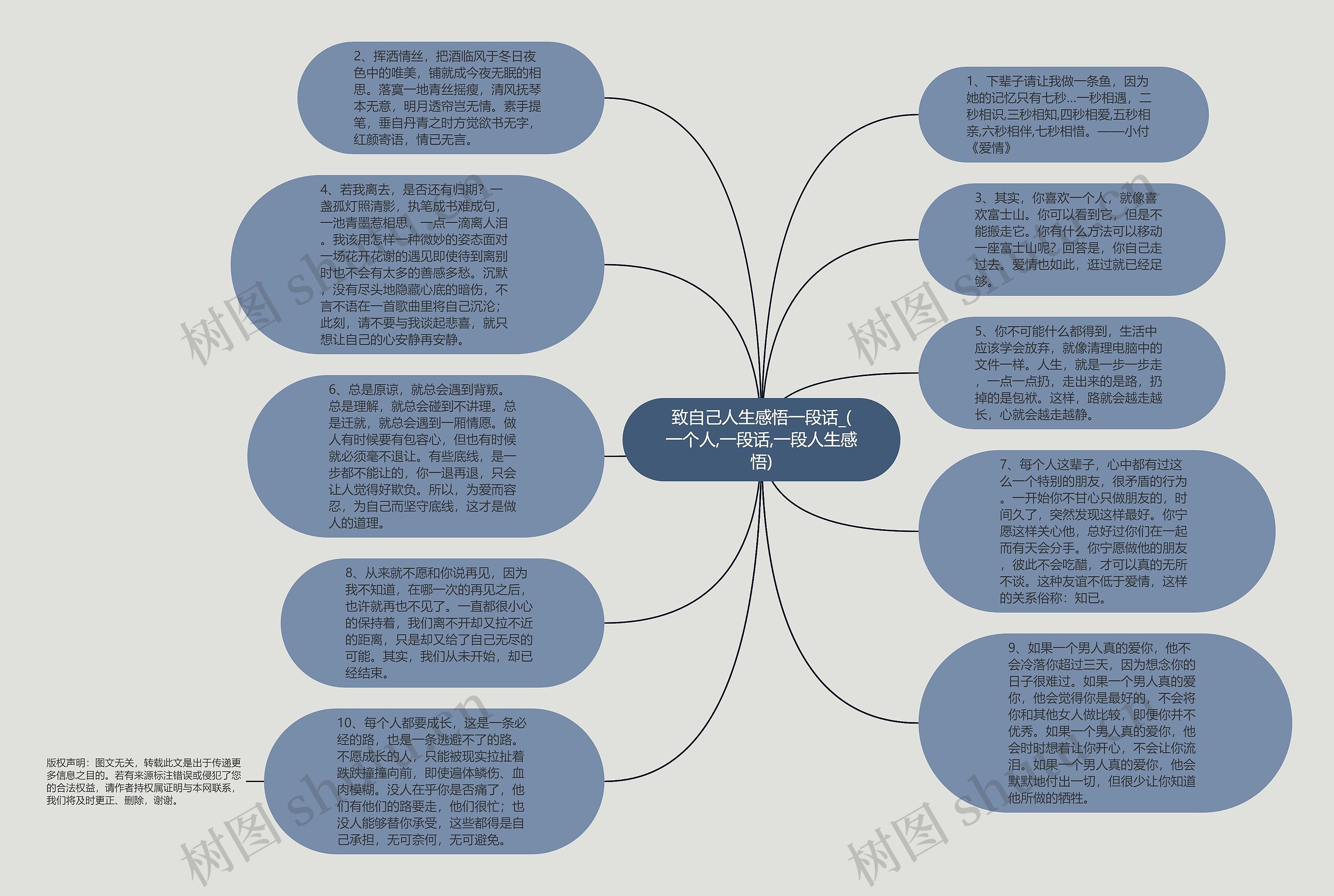 致自己人生感悟一段话_(一个人,一段话,一段人生感悟)思维导图