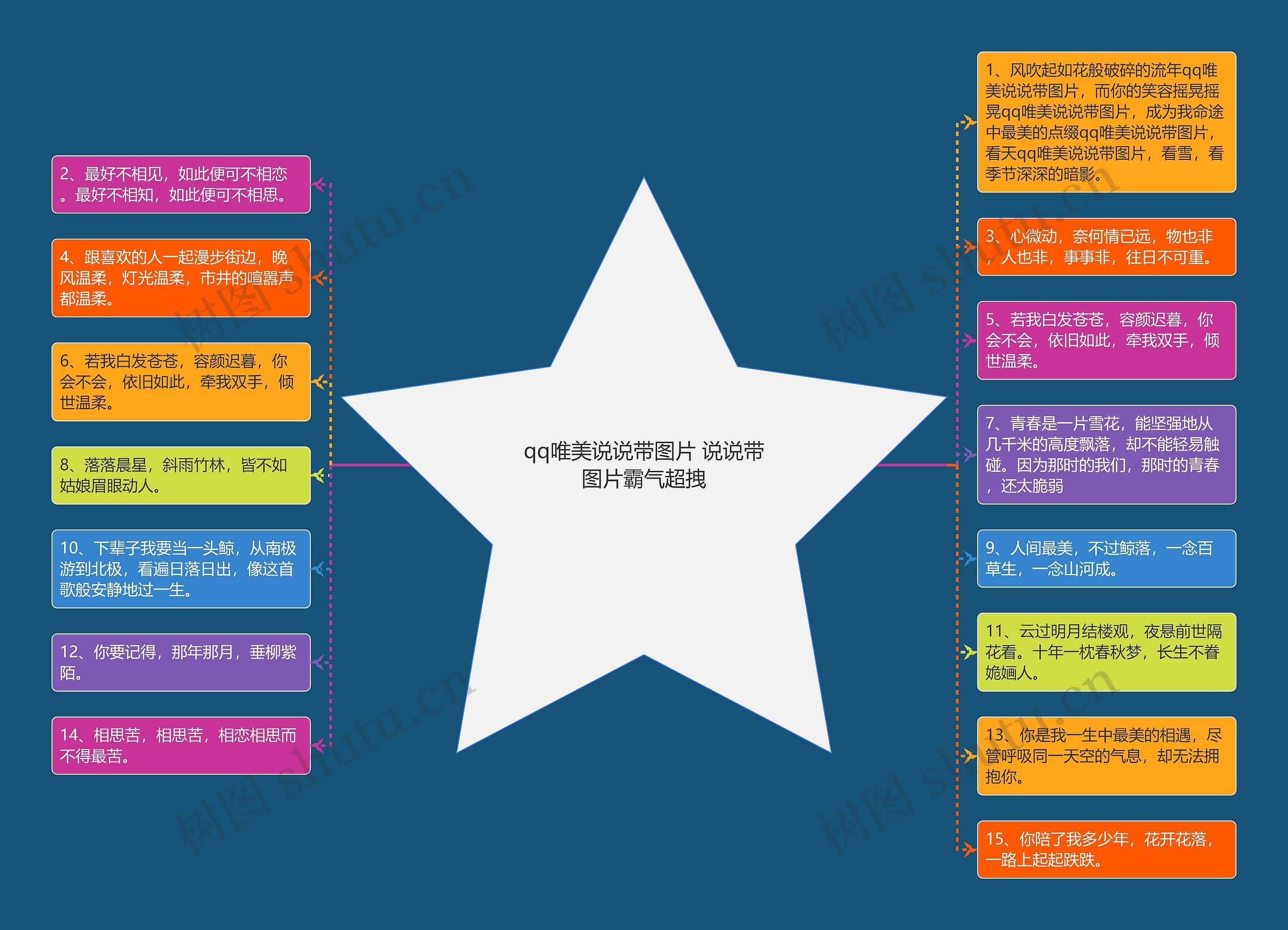 qq唯美说说带图片 说说带图片霸气超拽思维导图