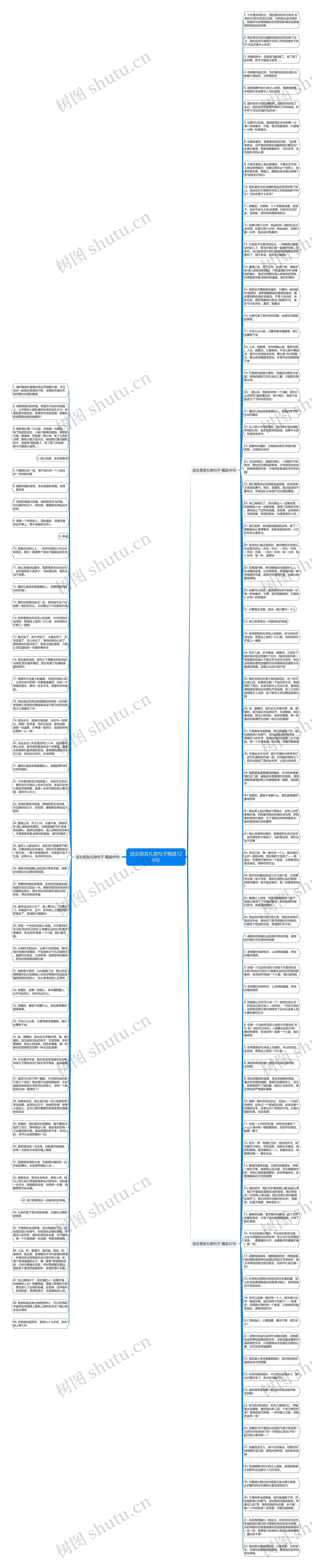 送女朋友礼物句子精选126句思维导图
