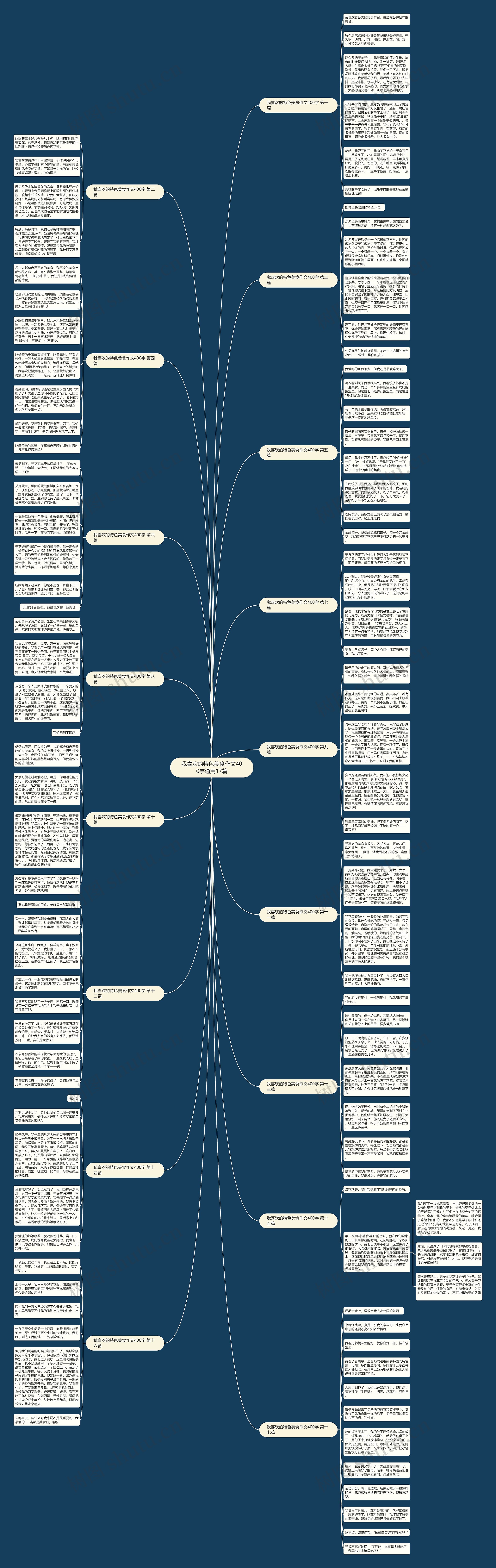 我喜欢的特色美食作文400字通用17篇思维导图