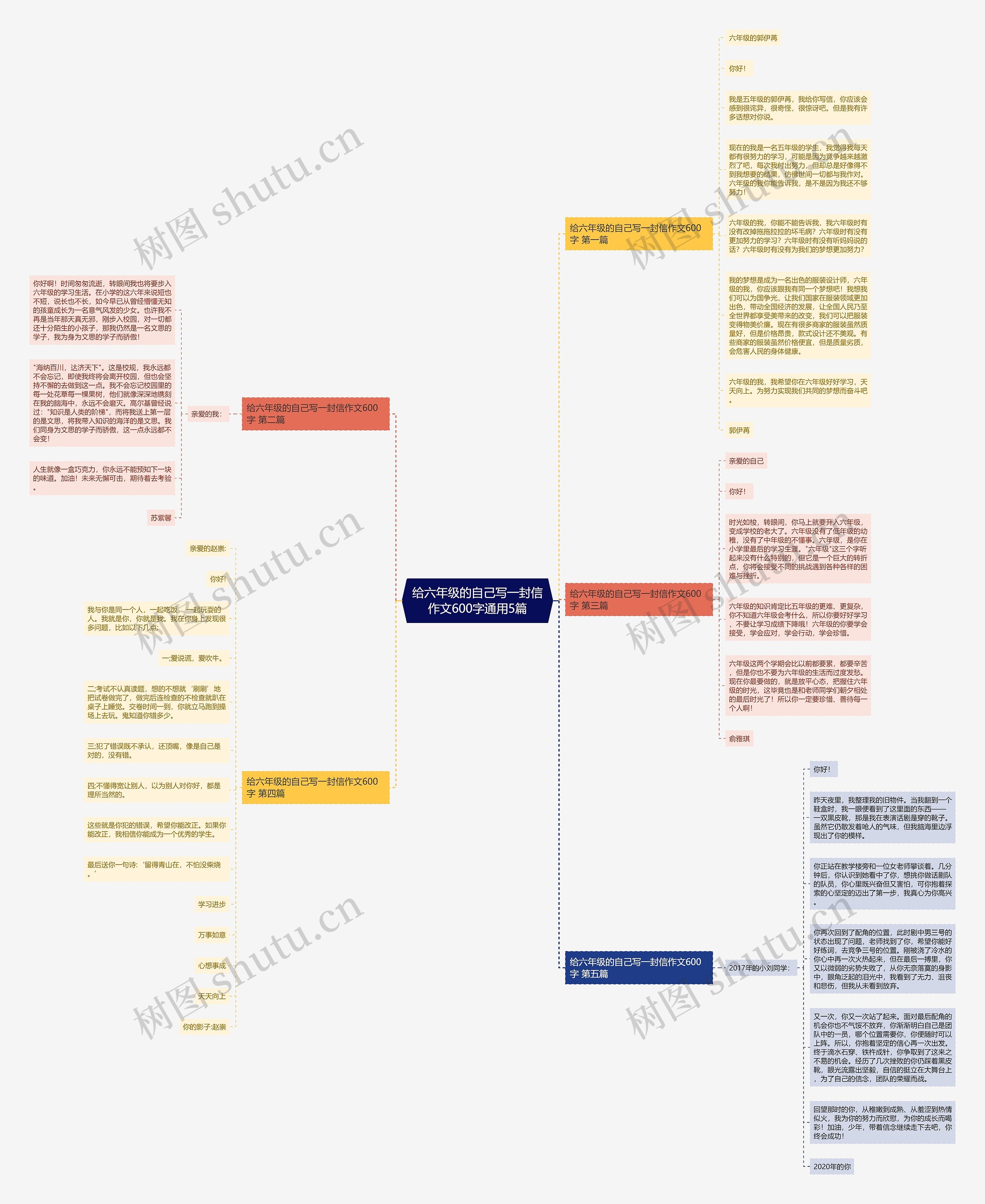 给六年级的自己写一封信作文600字通用5篇