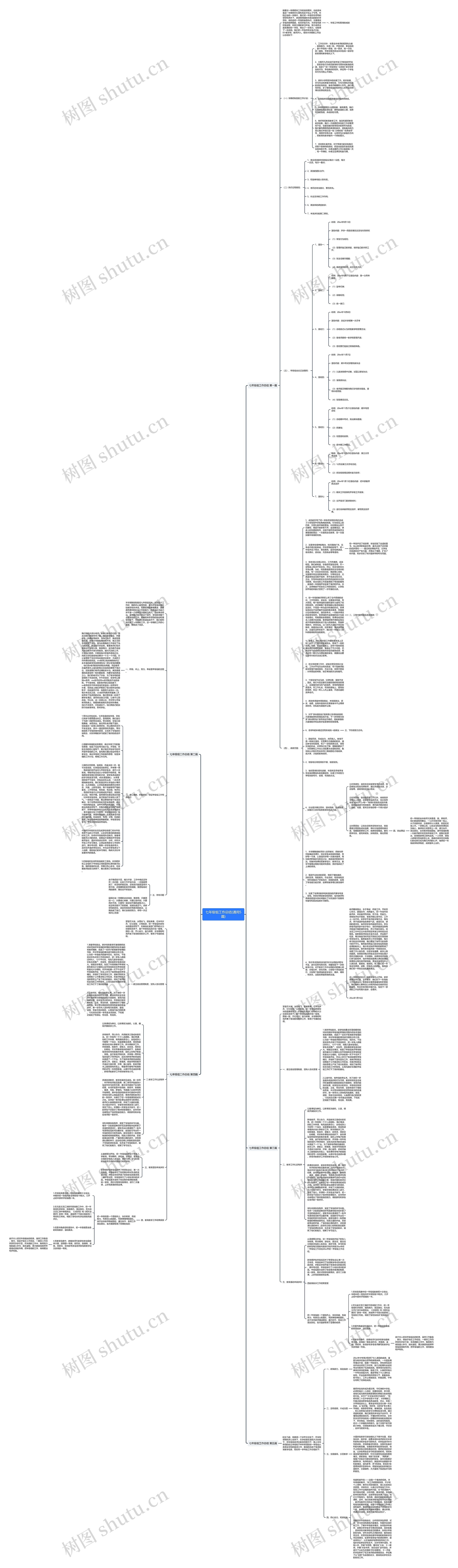 七年级组工作总结(通用5篇)思维导图