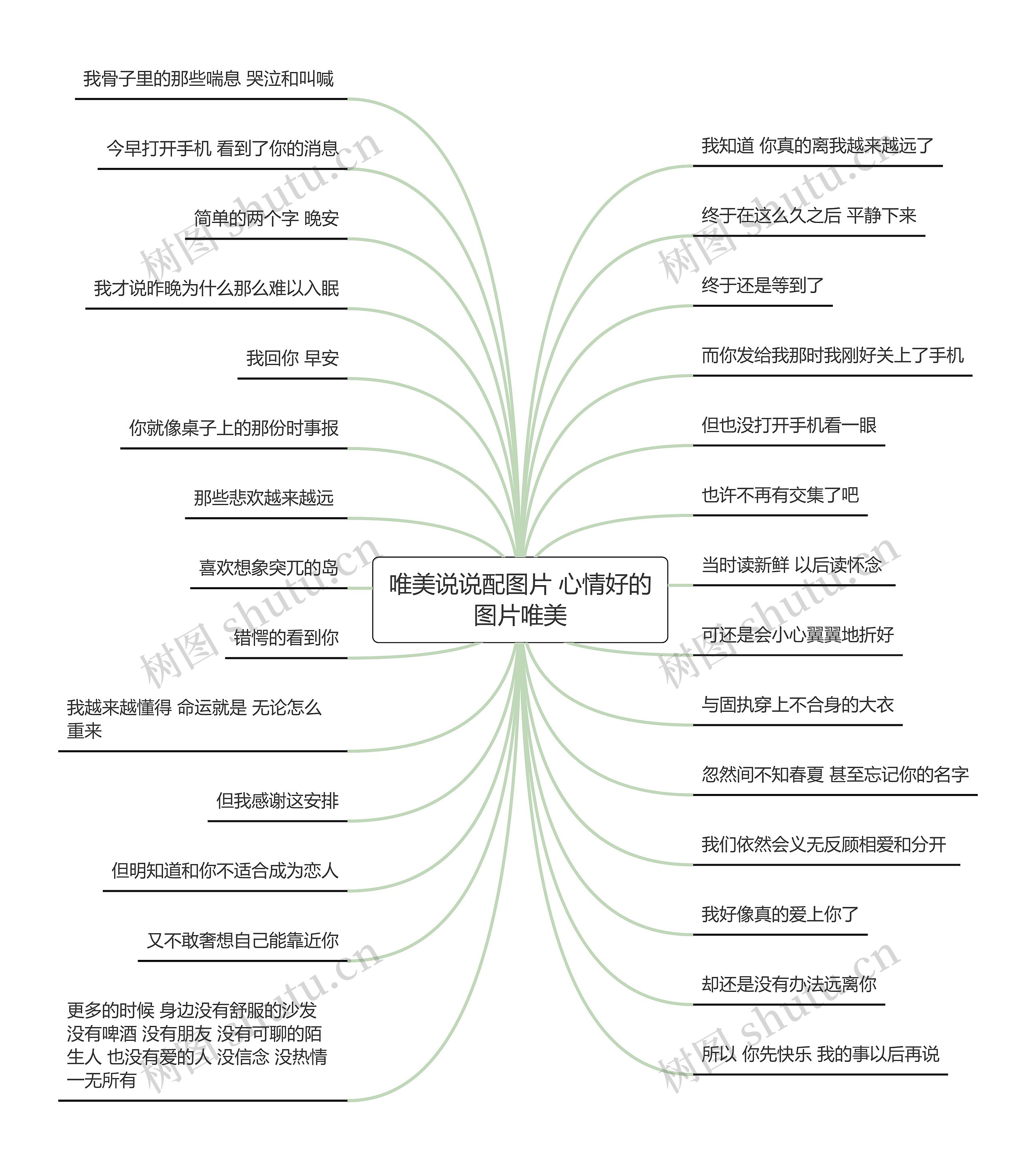 唯美说说配图片 心情好的图片唯美思维导图