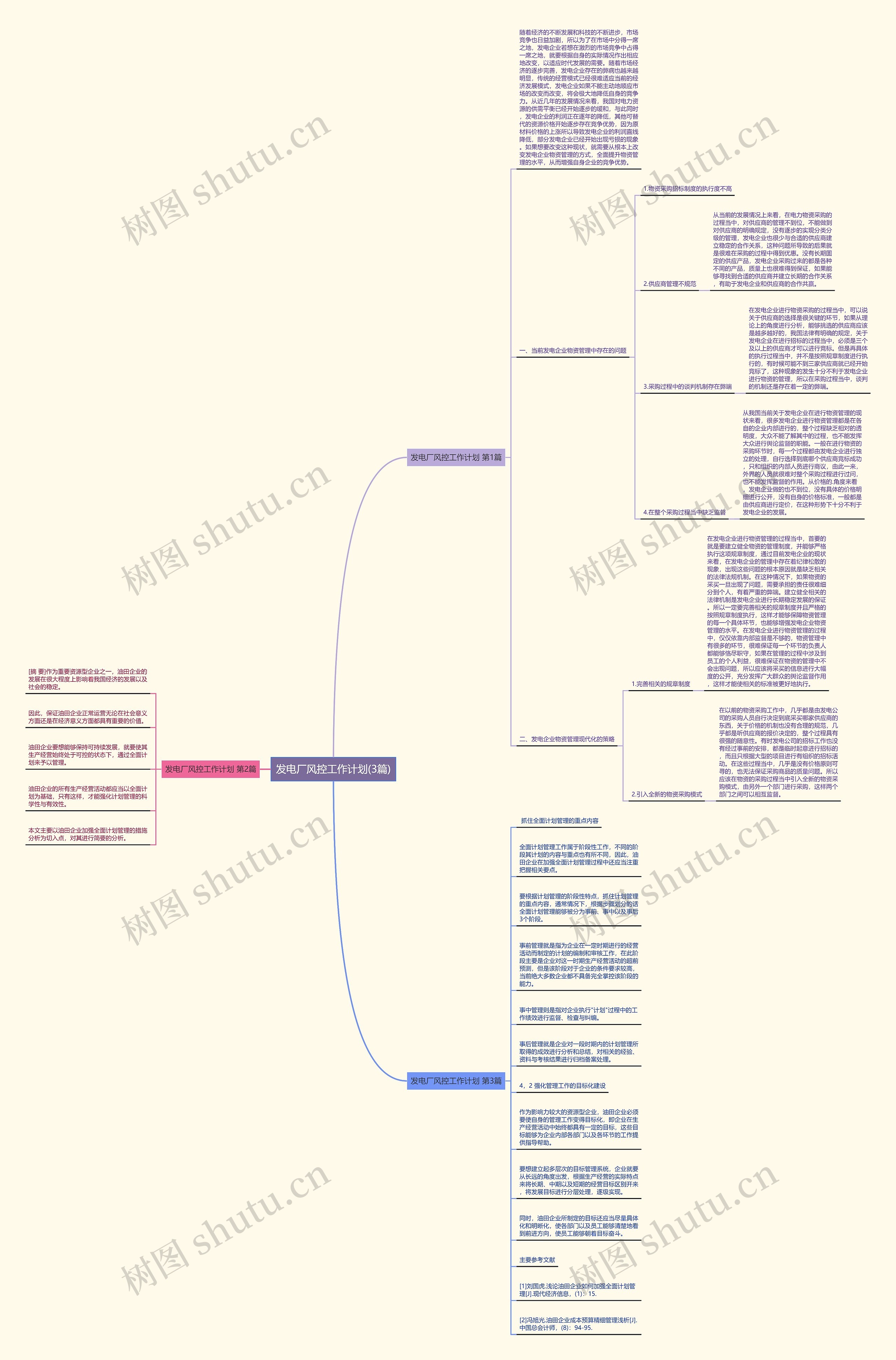 发电厂风控工作计划(3篇)思维导图