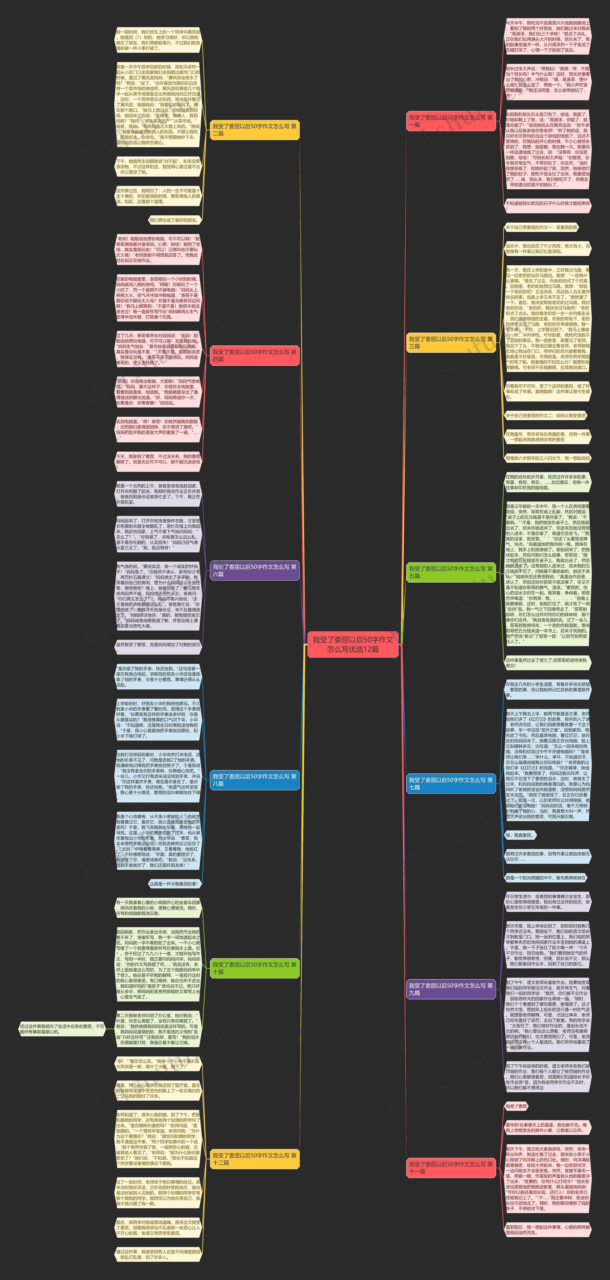 我受了委屈以后50字作文怎么写优选12篇思维导图