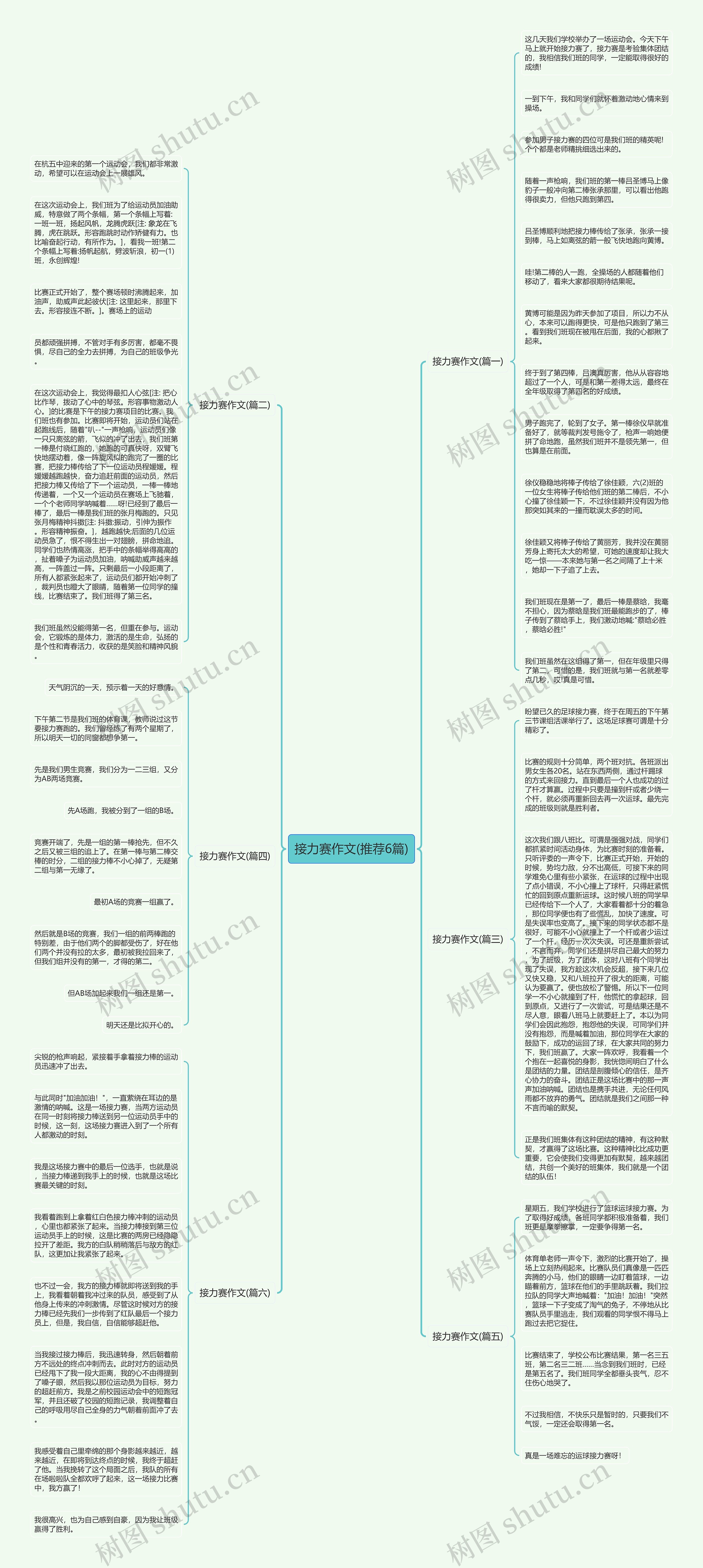 接力赛作文(推荐6篇)思维导图