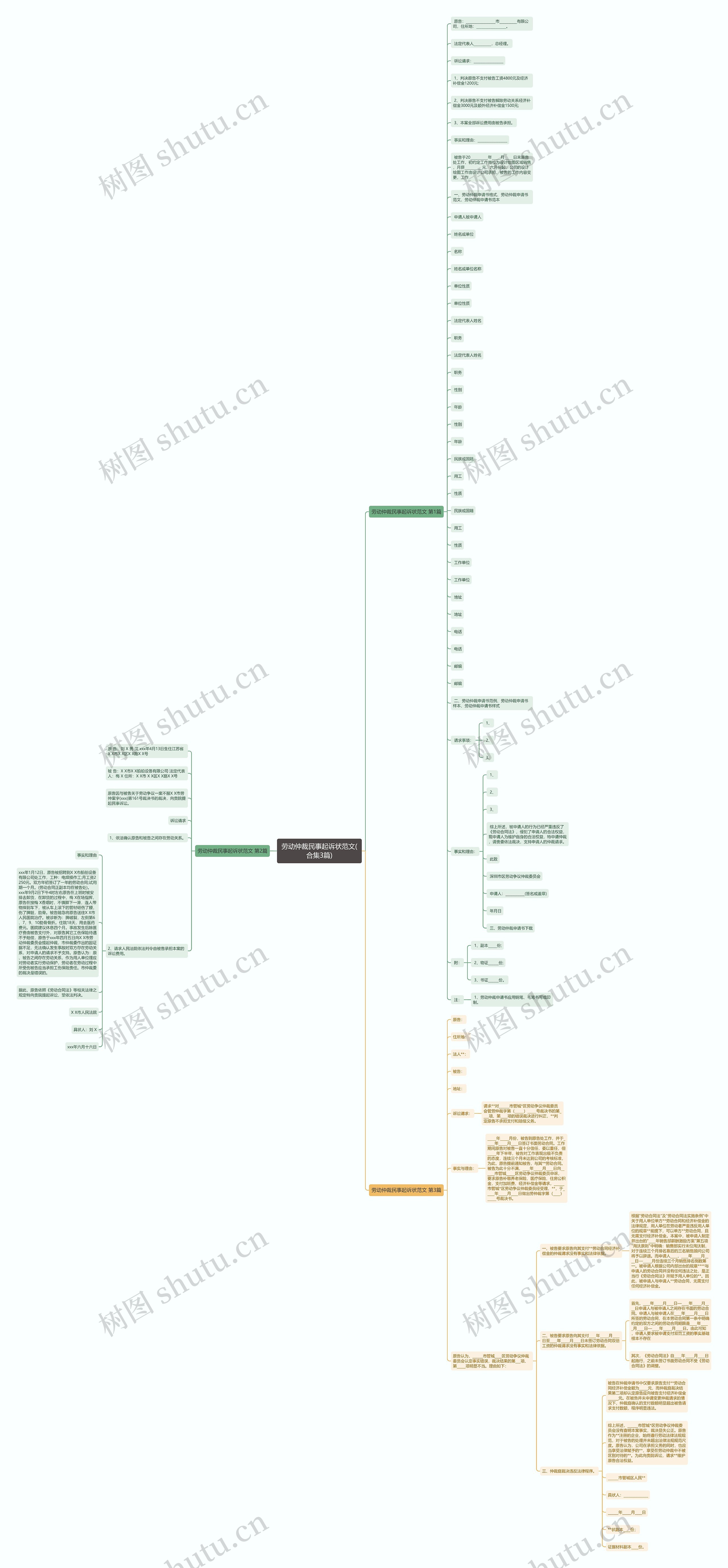 劳动仲裁民事起诉状范文(合集3篇)思维导图