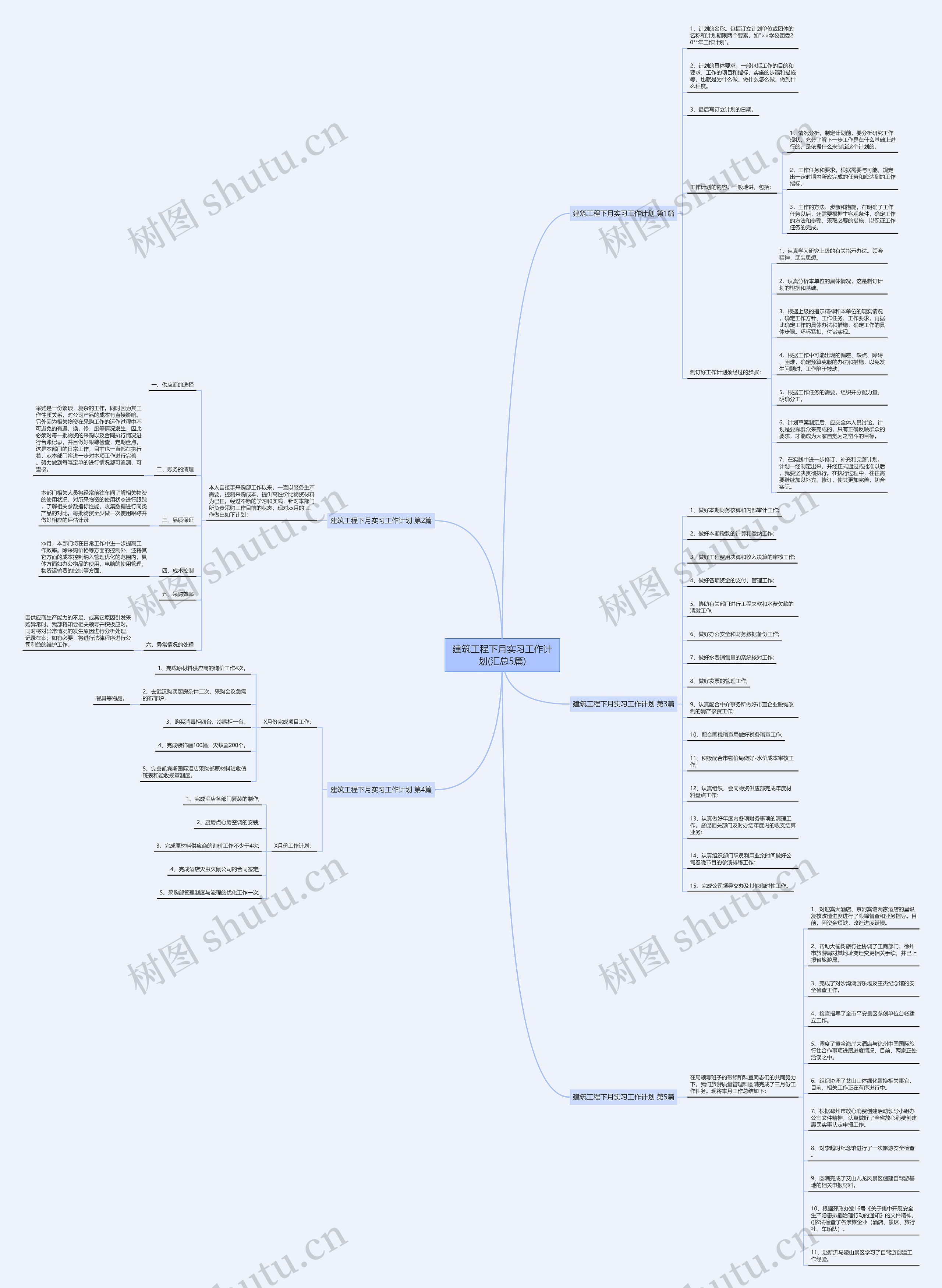 建筑工程下月实习工作计划(汇总5篇)思维导图
