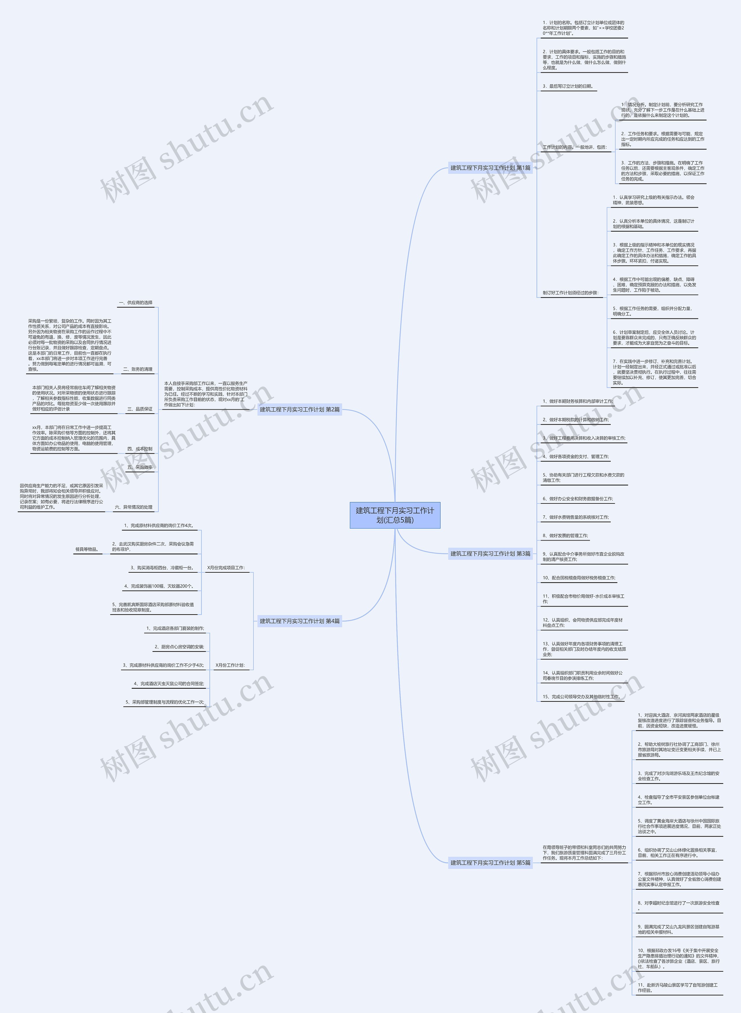 建筑工程下月实习工作计划(汇总5篇) 建筑工程下月实习工作计划(汇总5篇)