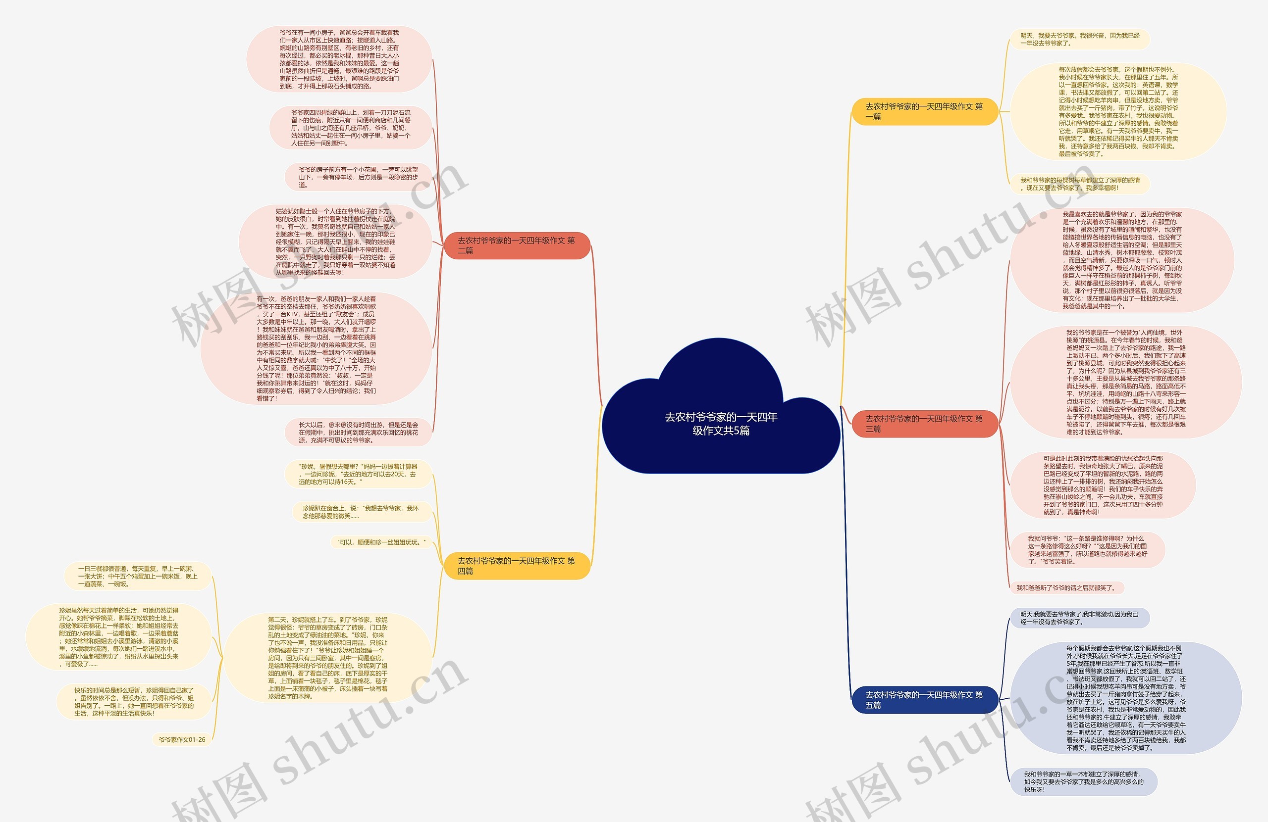 去农村爷爷家的一天四年级作文共5篇思维导图