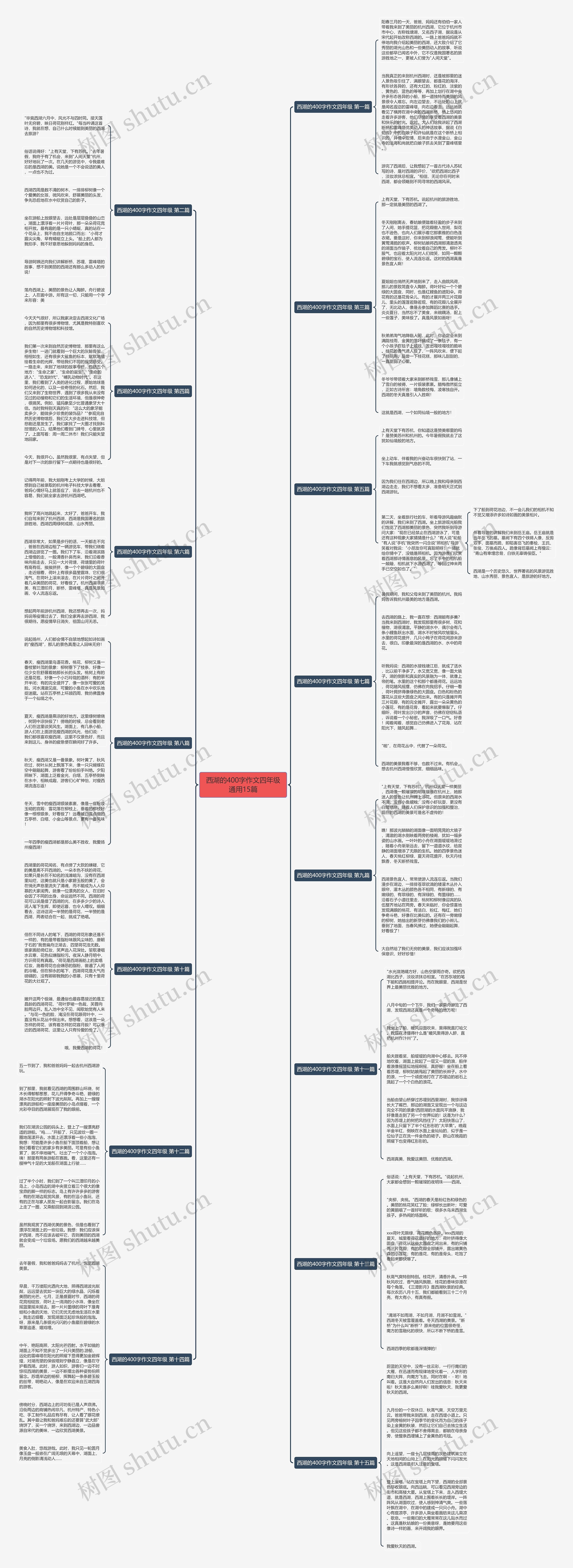 西湖的400字作文四年级通用15篇思维导图