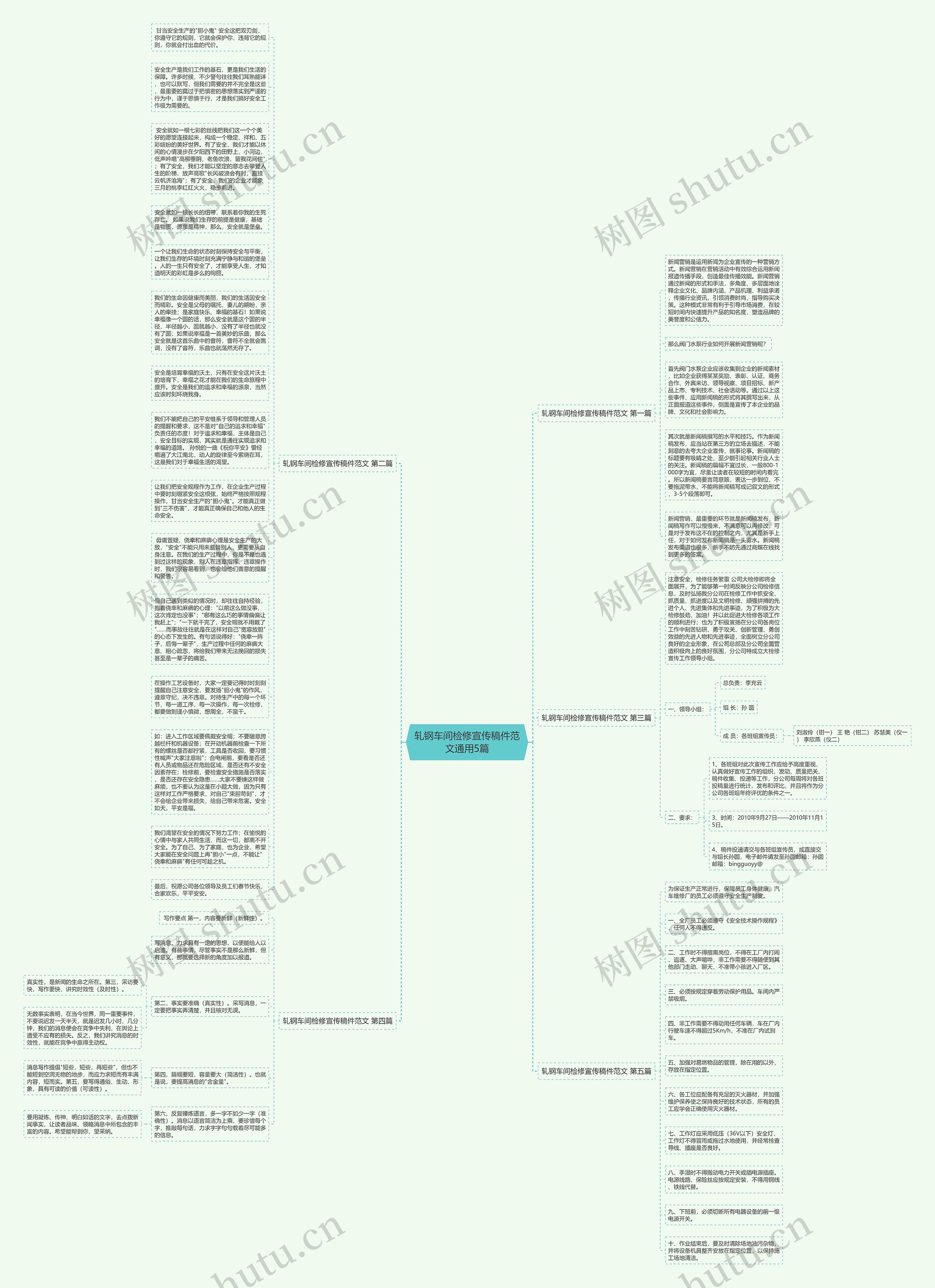 轧钢车间检修宣传稿件范文通用5篇思维导图