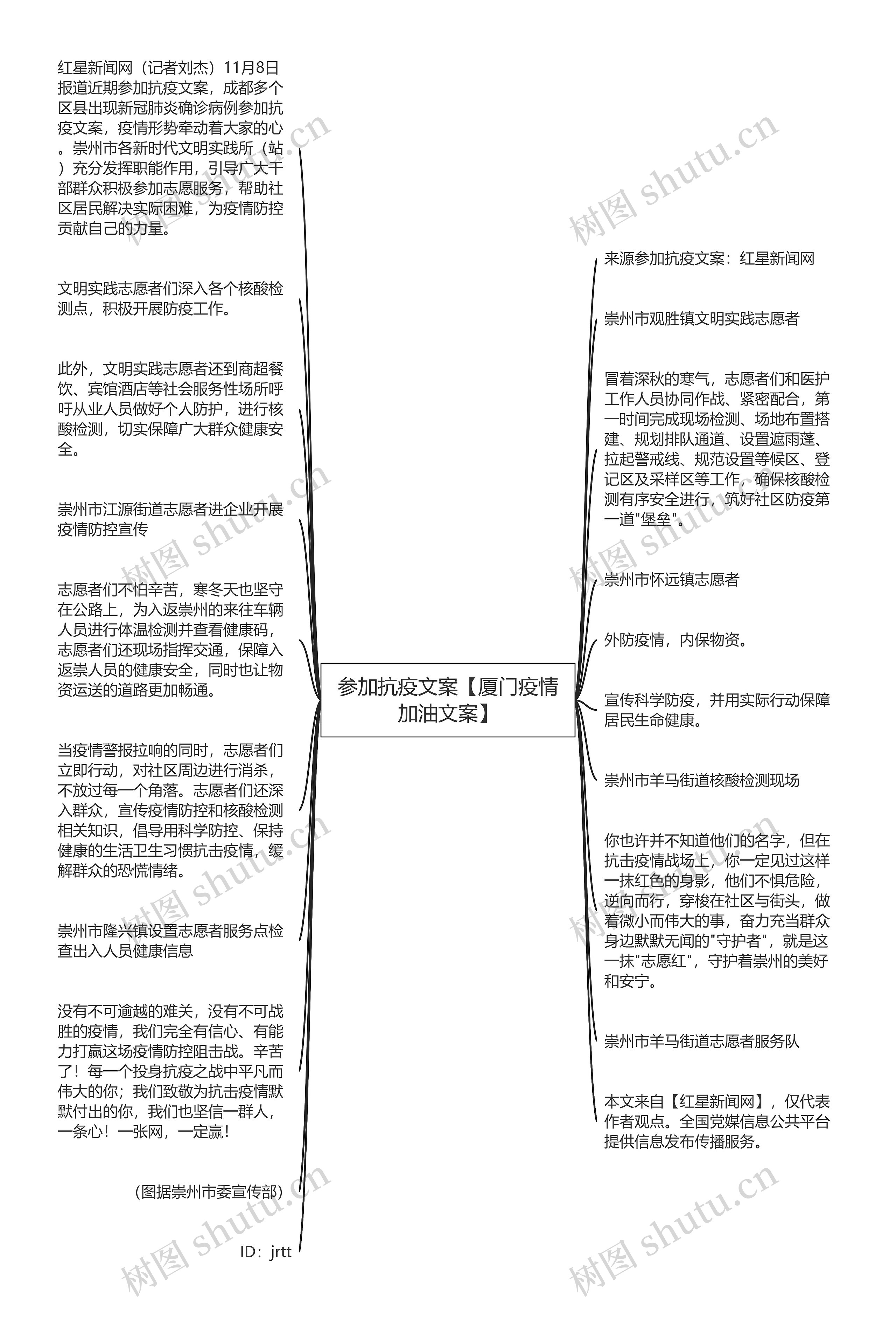 参加抗疫文案【厦门疫情加油文案】