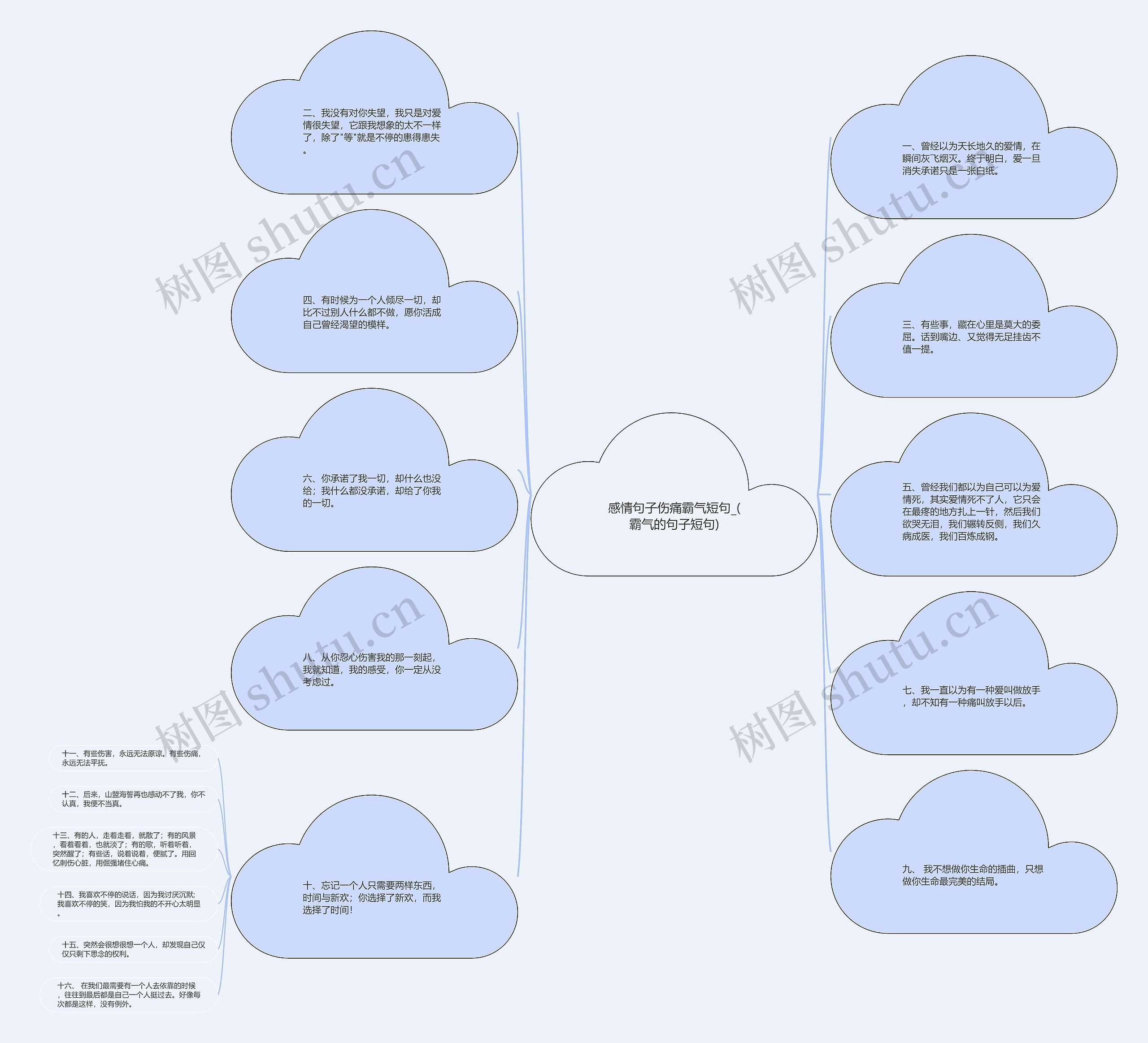 感情句子伤痛霸气短句_(霸气的句子短句)思维导图