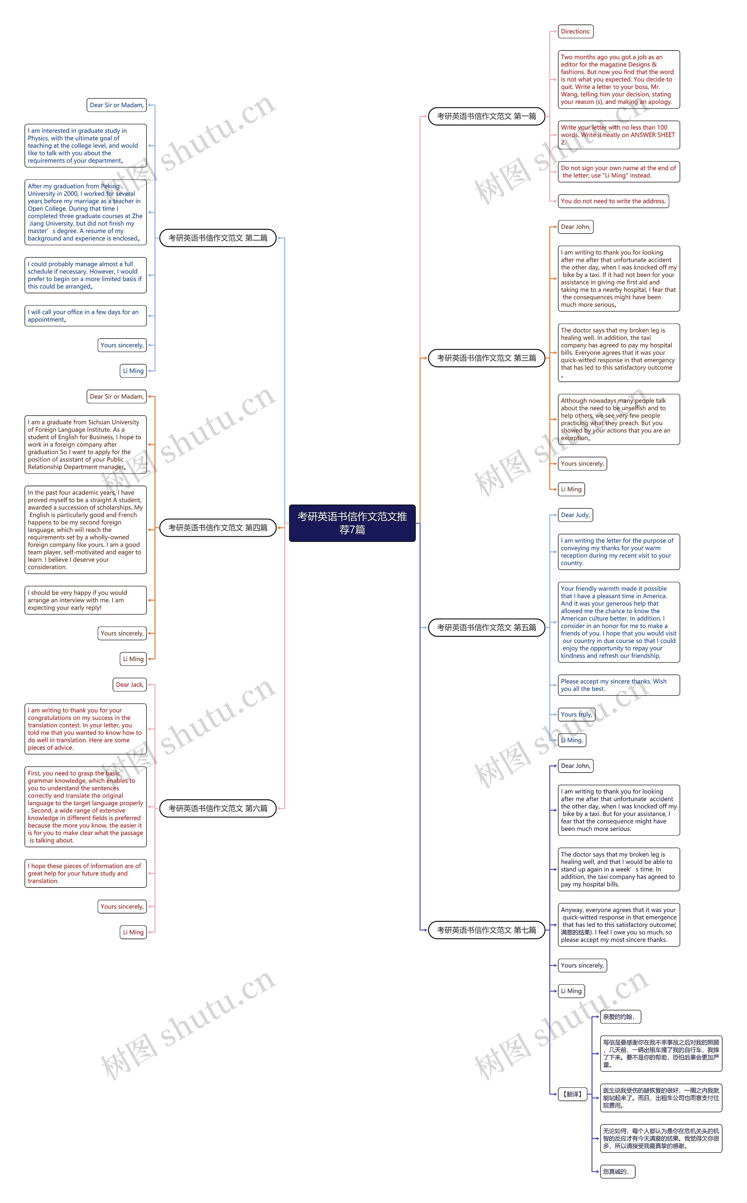 考研英语书信作文范文推荐7篇思维导图