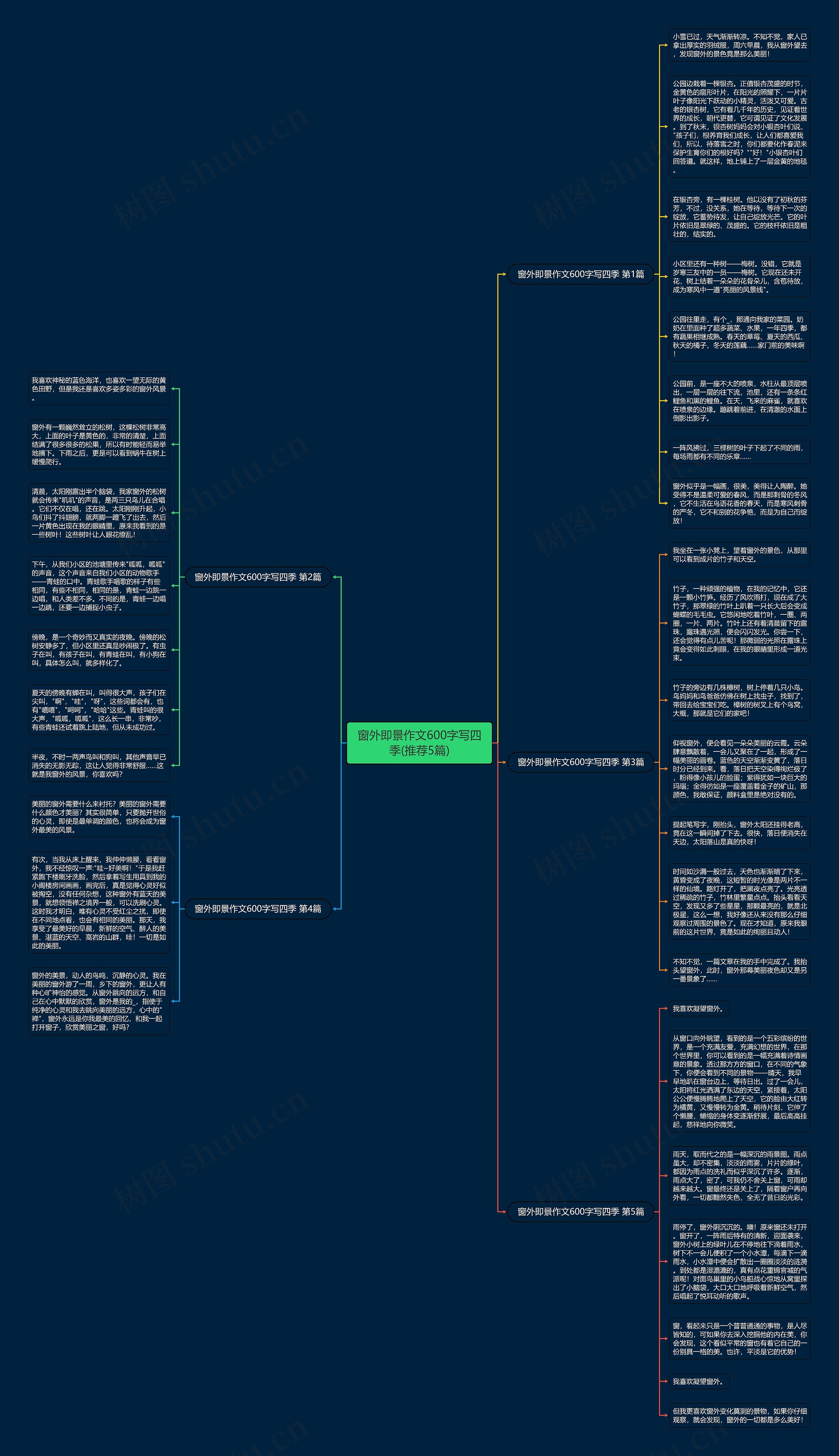 窗外即景作文600字写四季(推荐5篇)思维导图高清图 窗外即景作文600字写四季(推荐5篇)思维导图