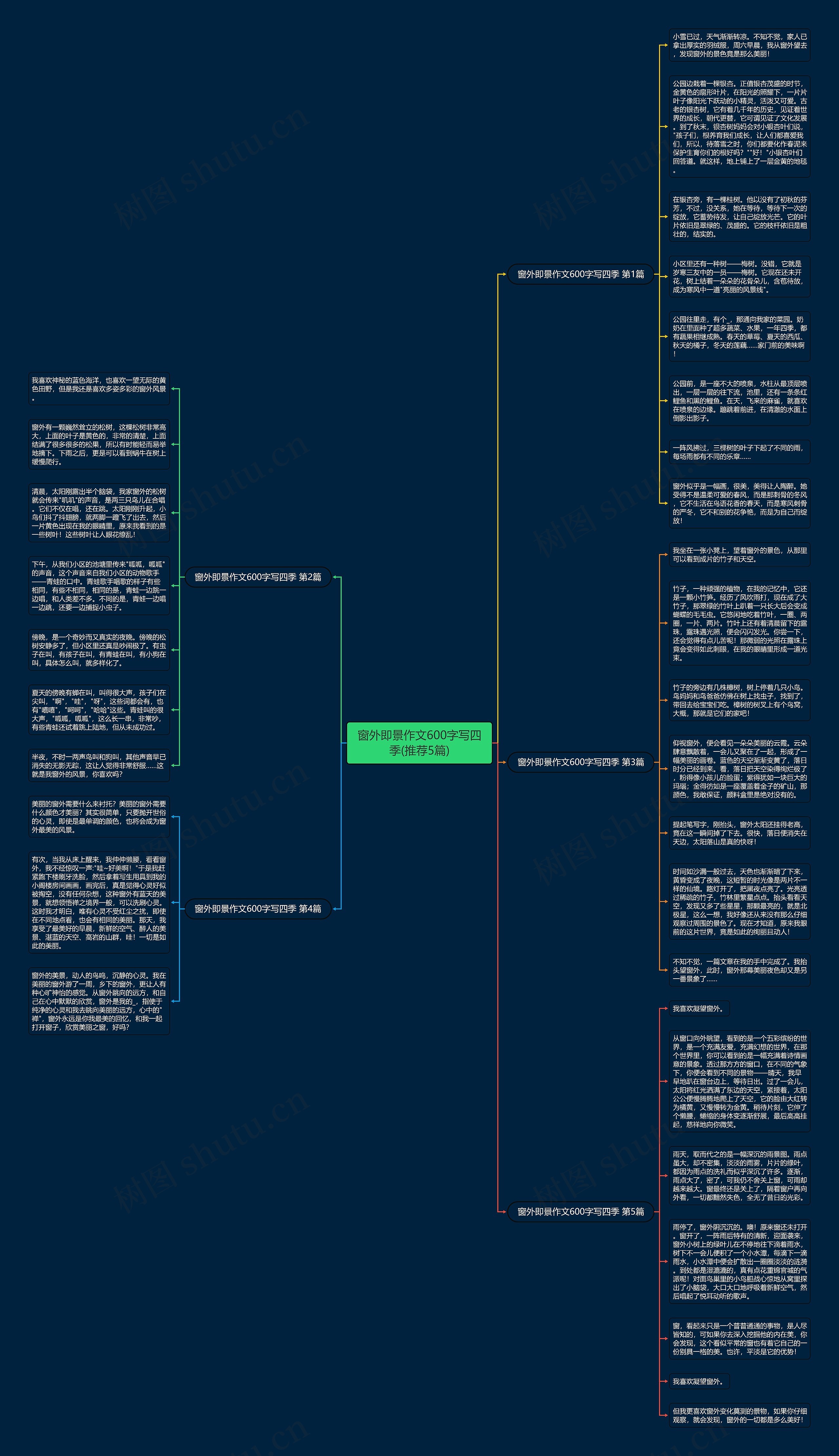 窗外即景作文600字写四季(推荐5篇)思维导图