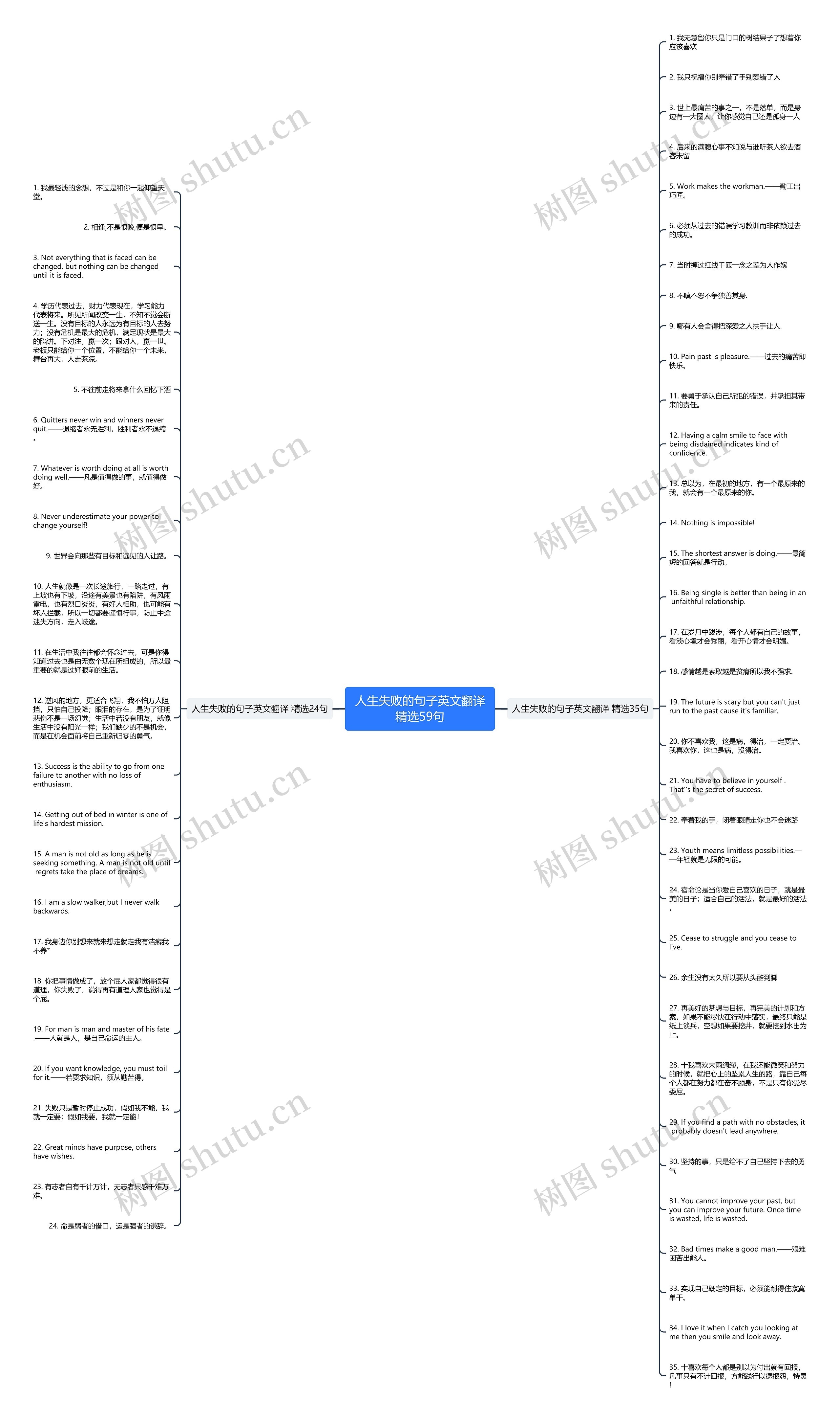 人生失败的句子英文翻译精选59句思维导图高清图 人生失败的句子英文翻译精选59句思维导图
