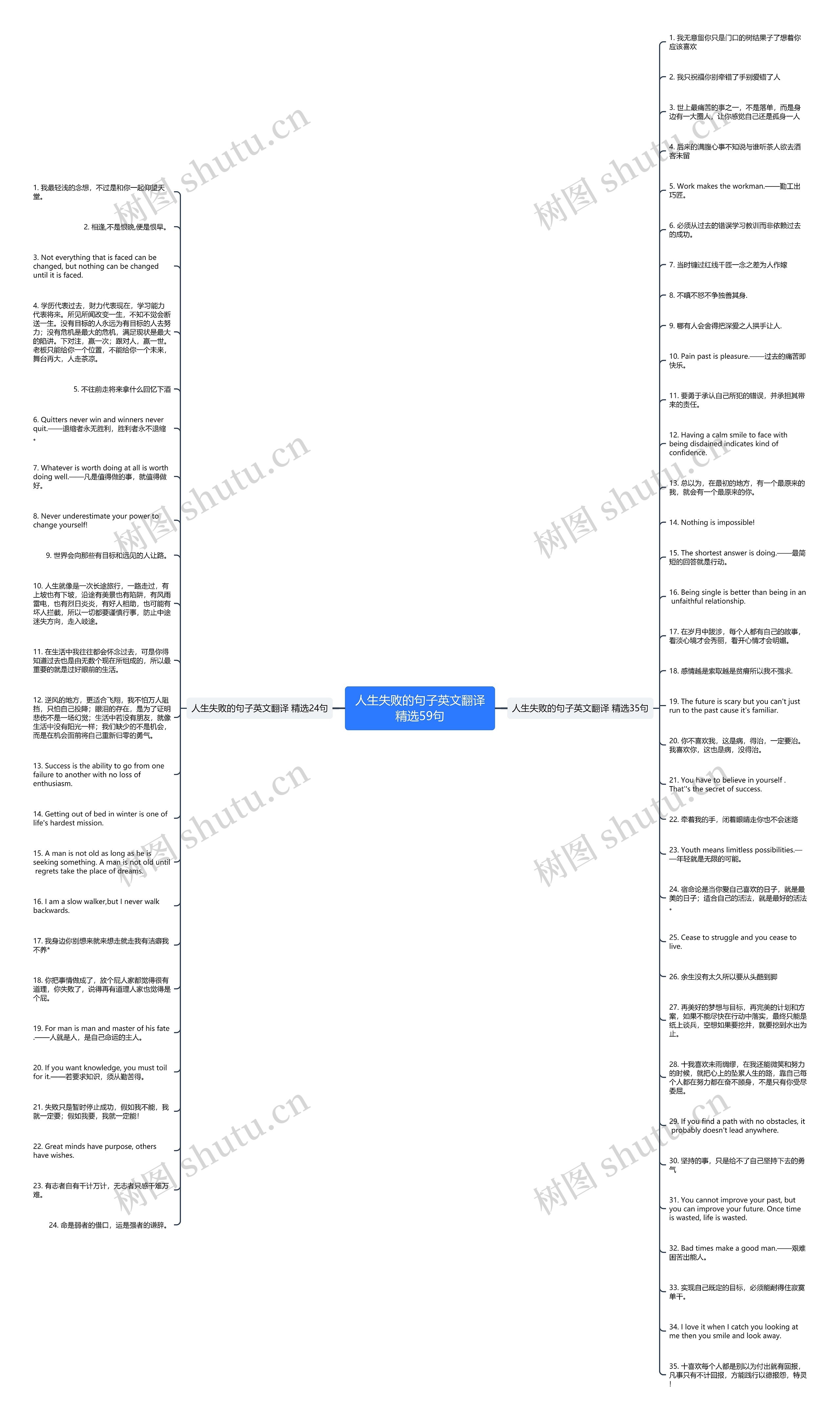人生失败的句子英文翻译精选59句思维导图