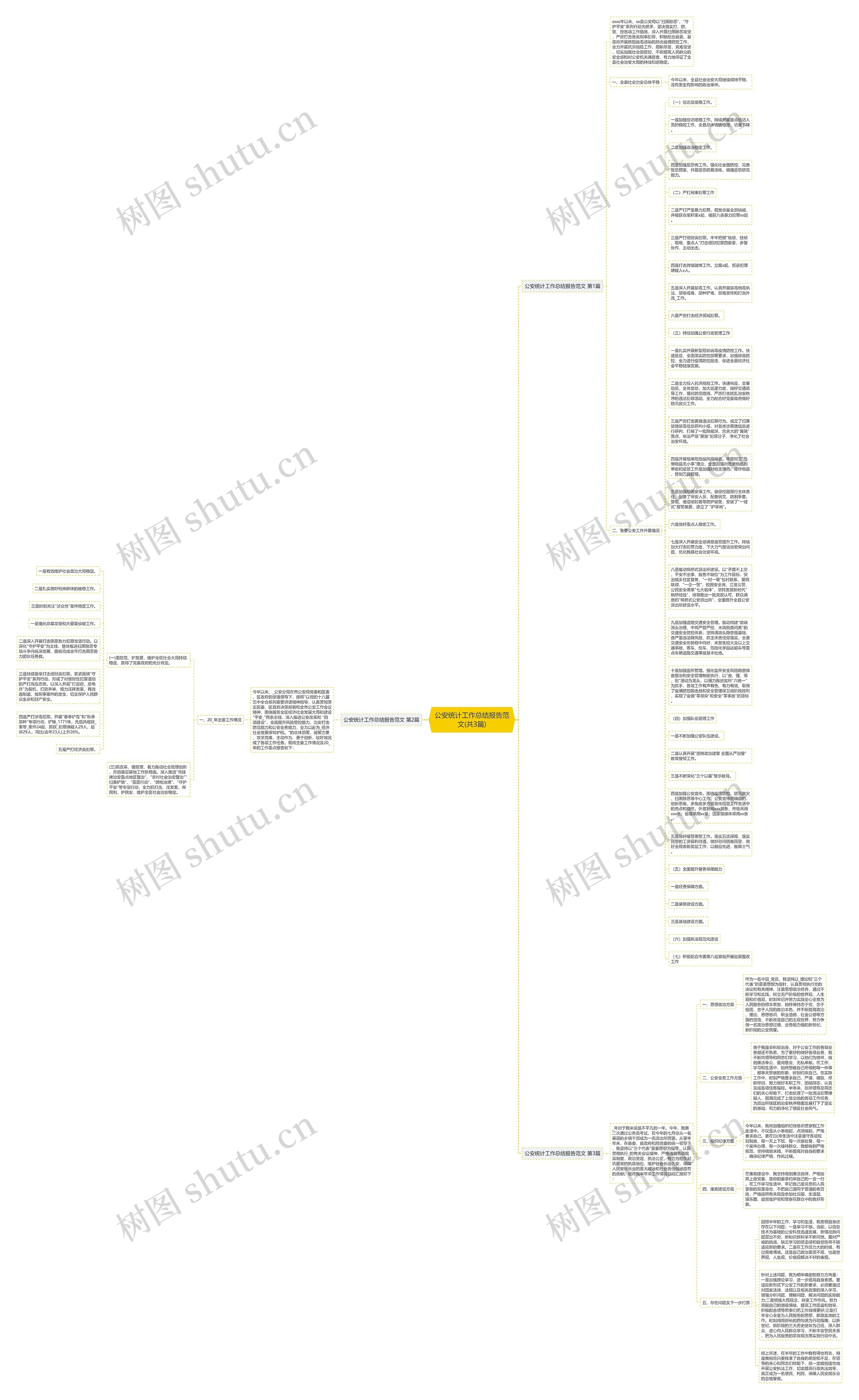 公安统计工作总结报告范文(共3篇)思维导图