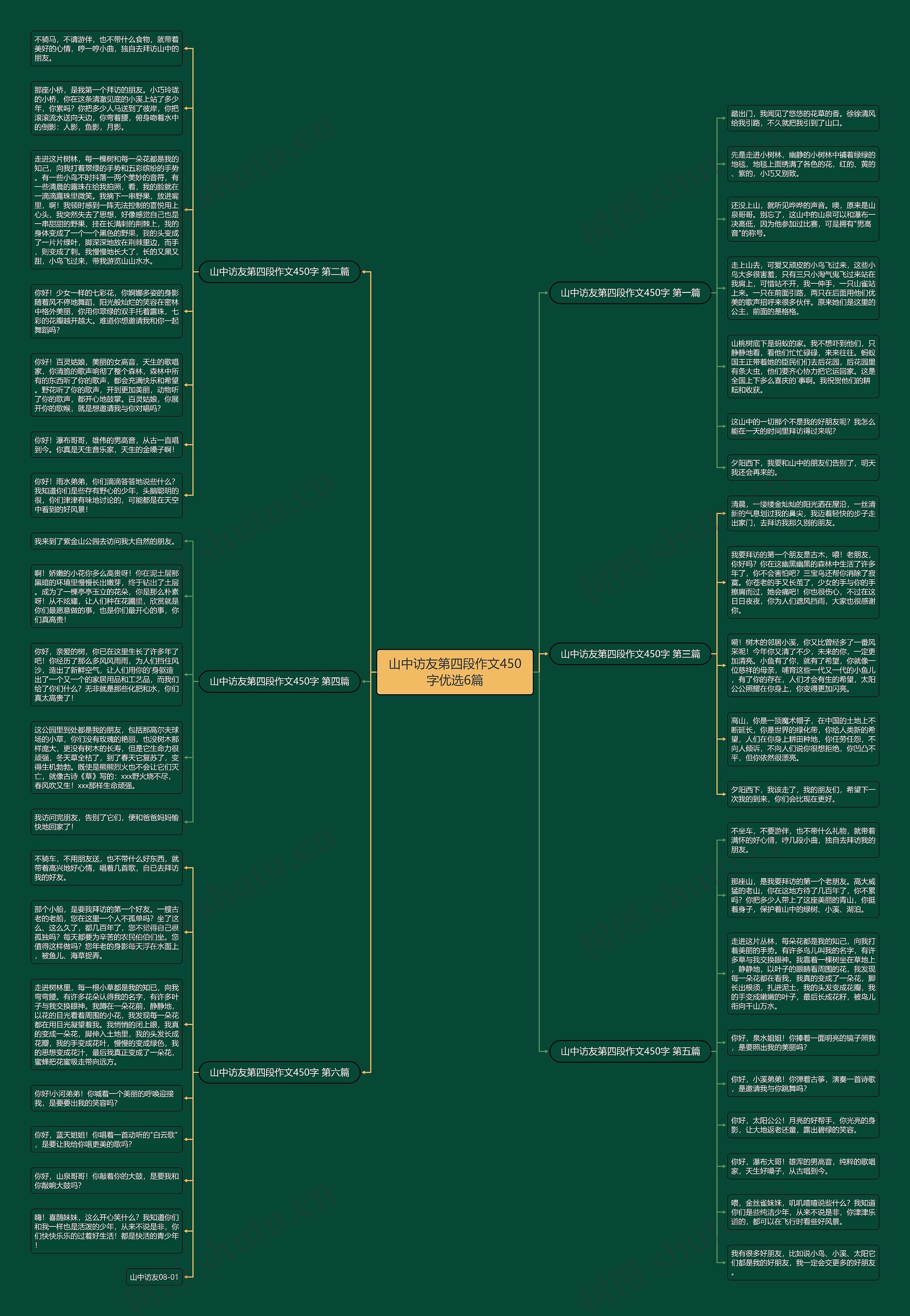 山中访友第四段作文450字优选6篇思维导图
