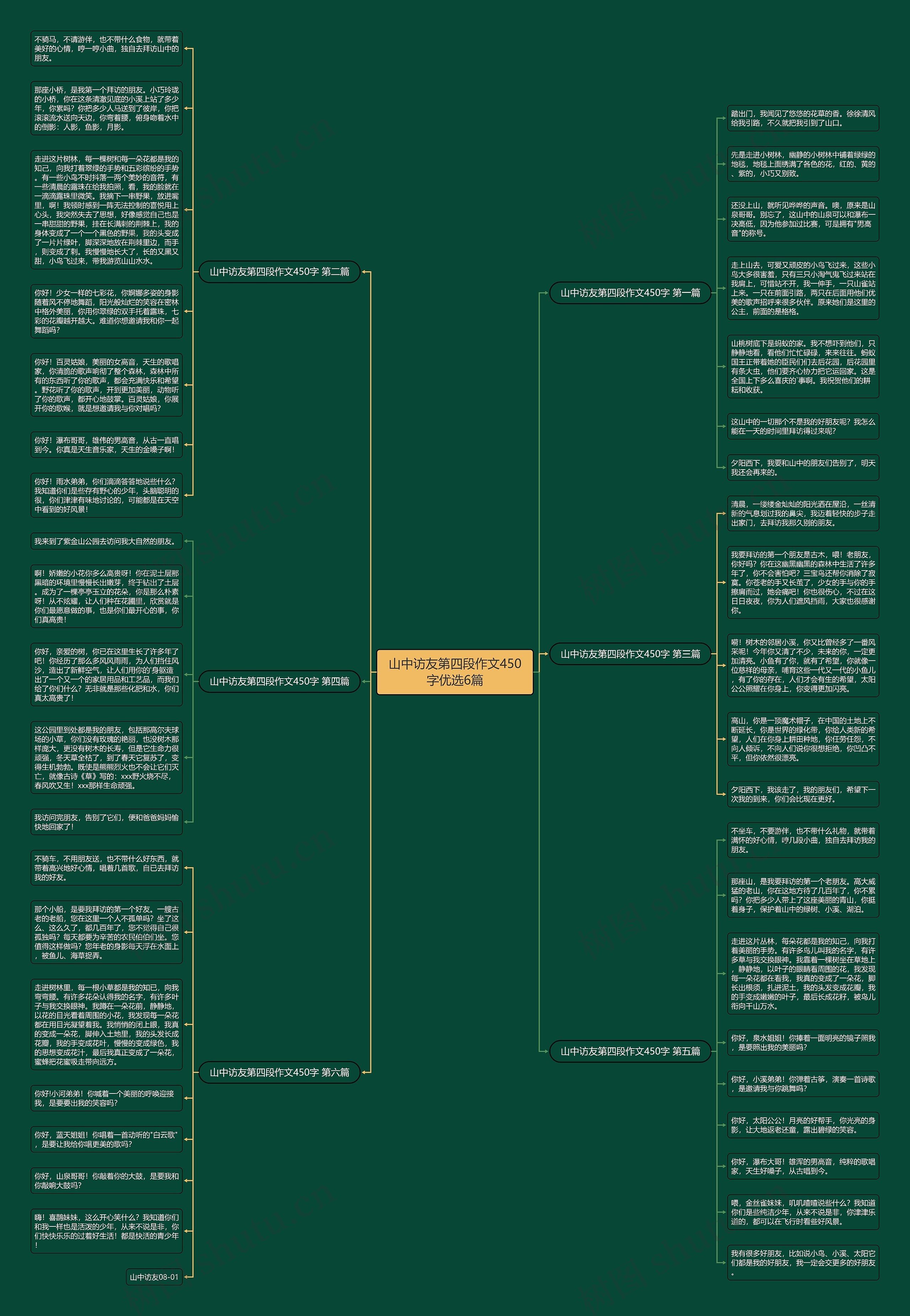 山中访友第四段作文450字优选6篇 山中访友第四段作文450字优选6篇