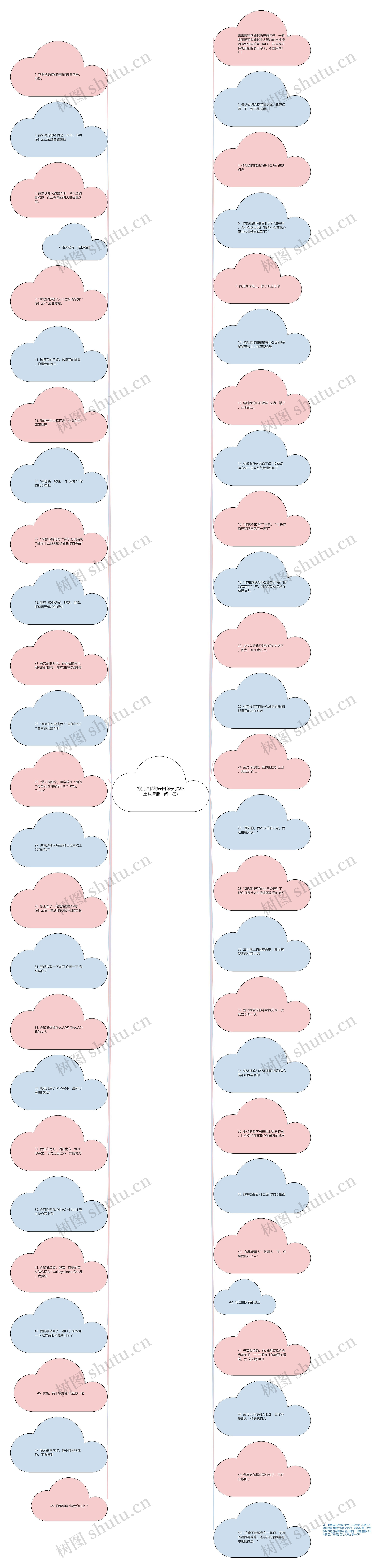 特别油腻的表白句子(高级土味情话一问一答)思维导图