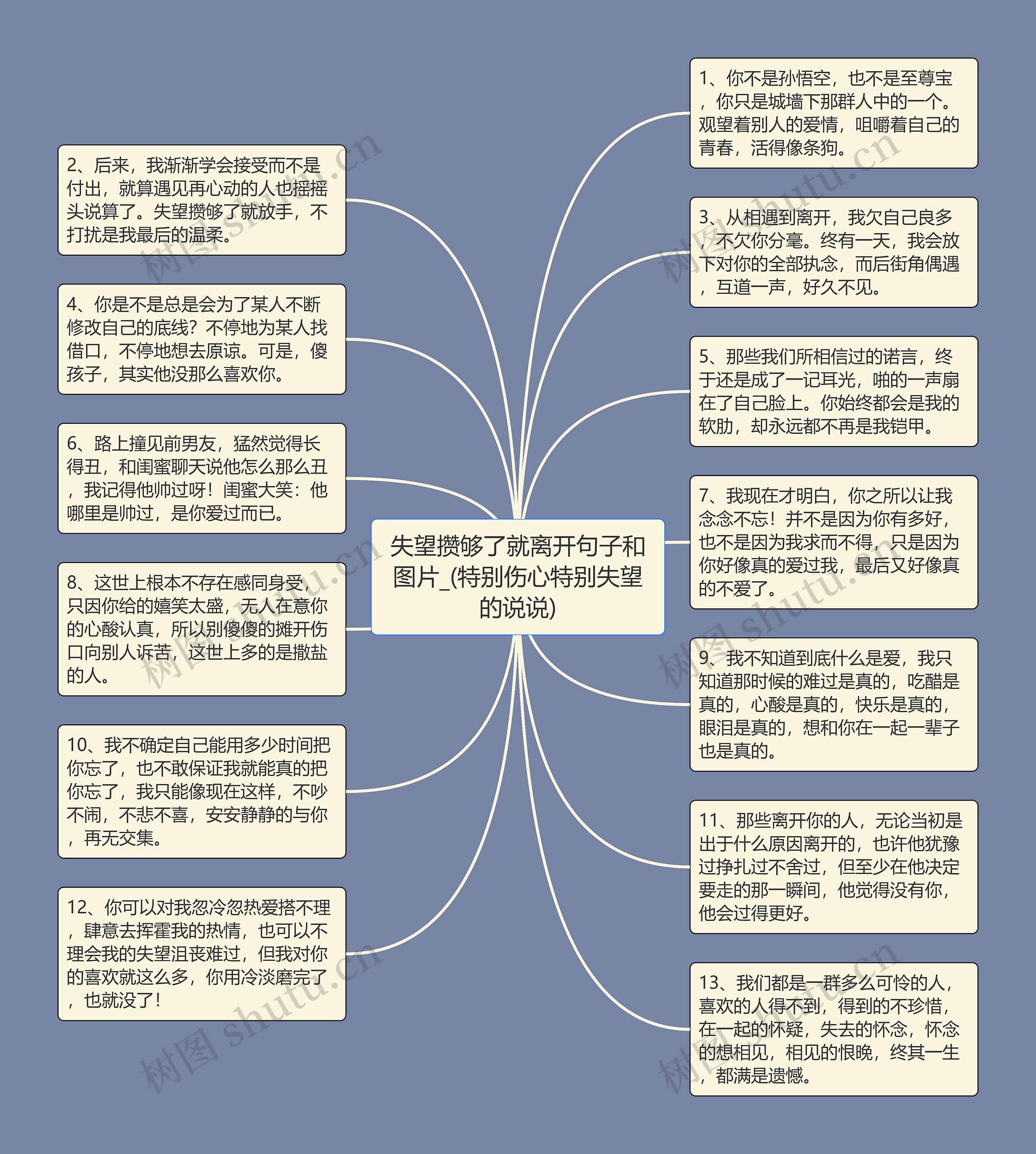 失望攒够了就离开句子和图片_(特别伤心特别失望的说说)思维导图