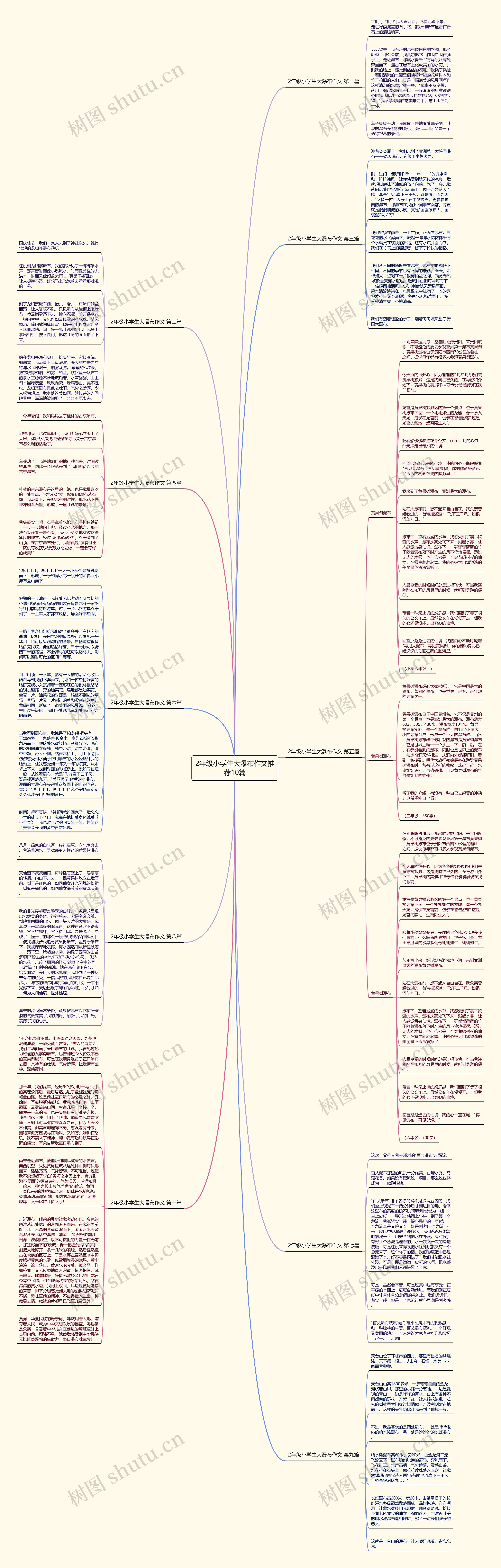 2年级小学生大瀑布作文推荐10篇思维导图
